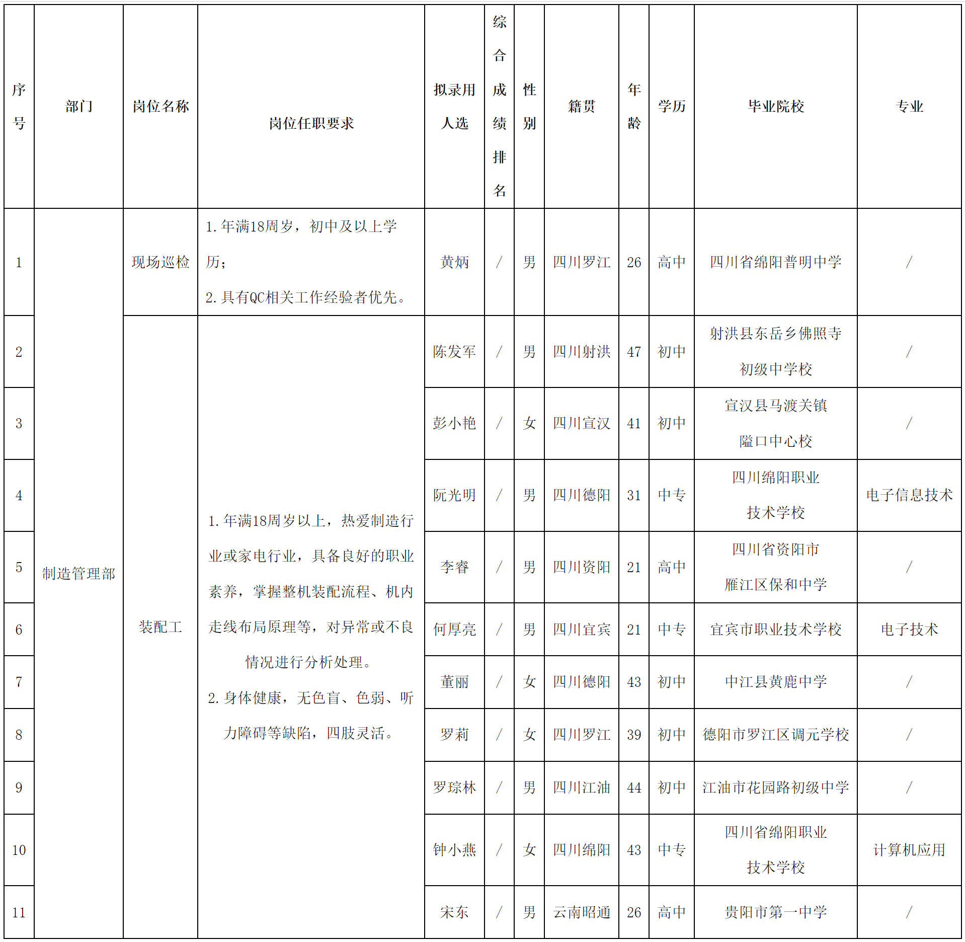 长虹.png