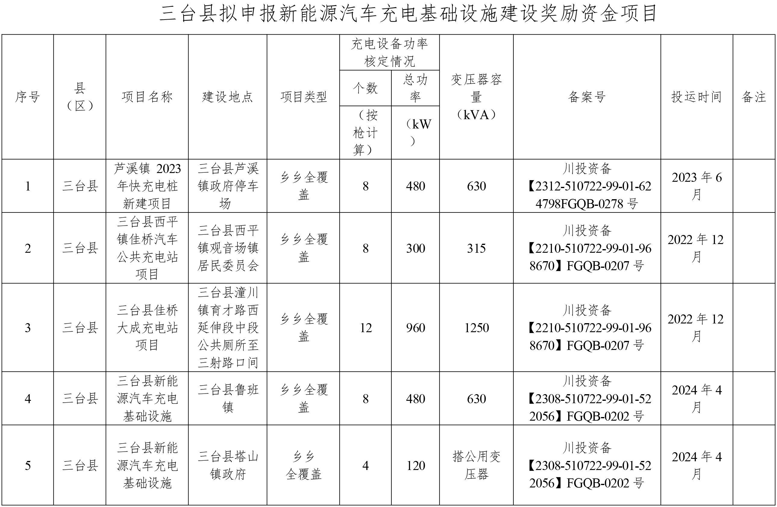 三台县-公示-2.png