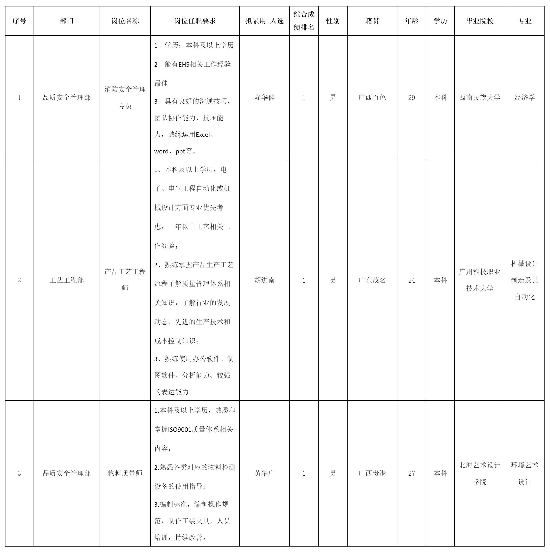 中山长虹电器有限公司关于招聘消防安全专员.png