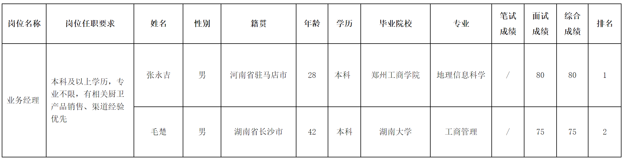 业务经理.png