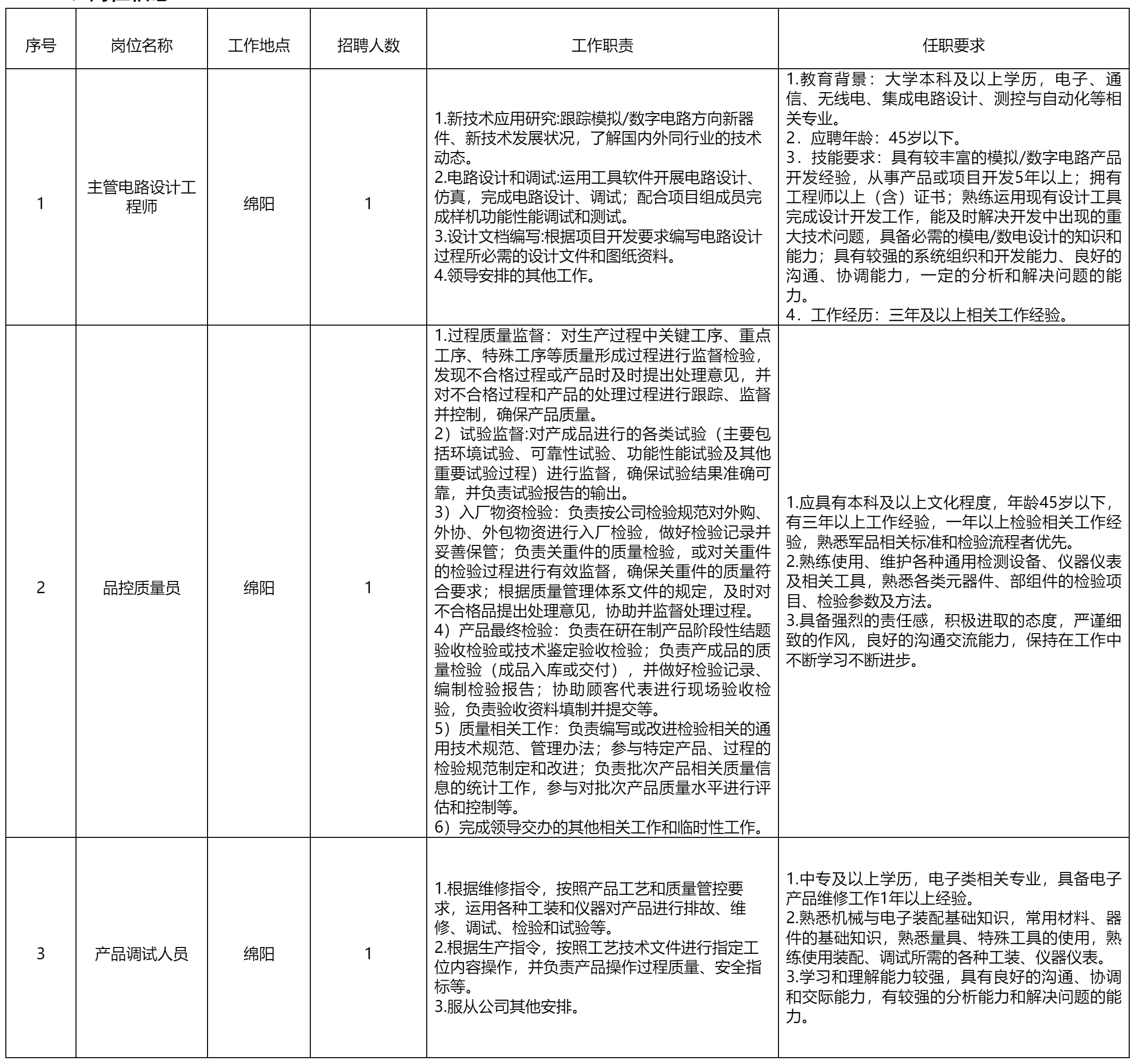 主管电路设计工程师.png