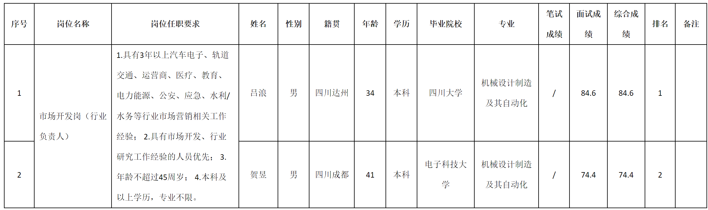 行业负责人.png