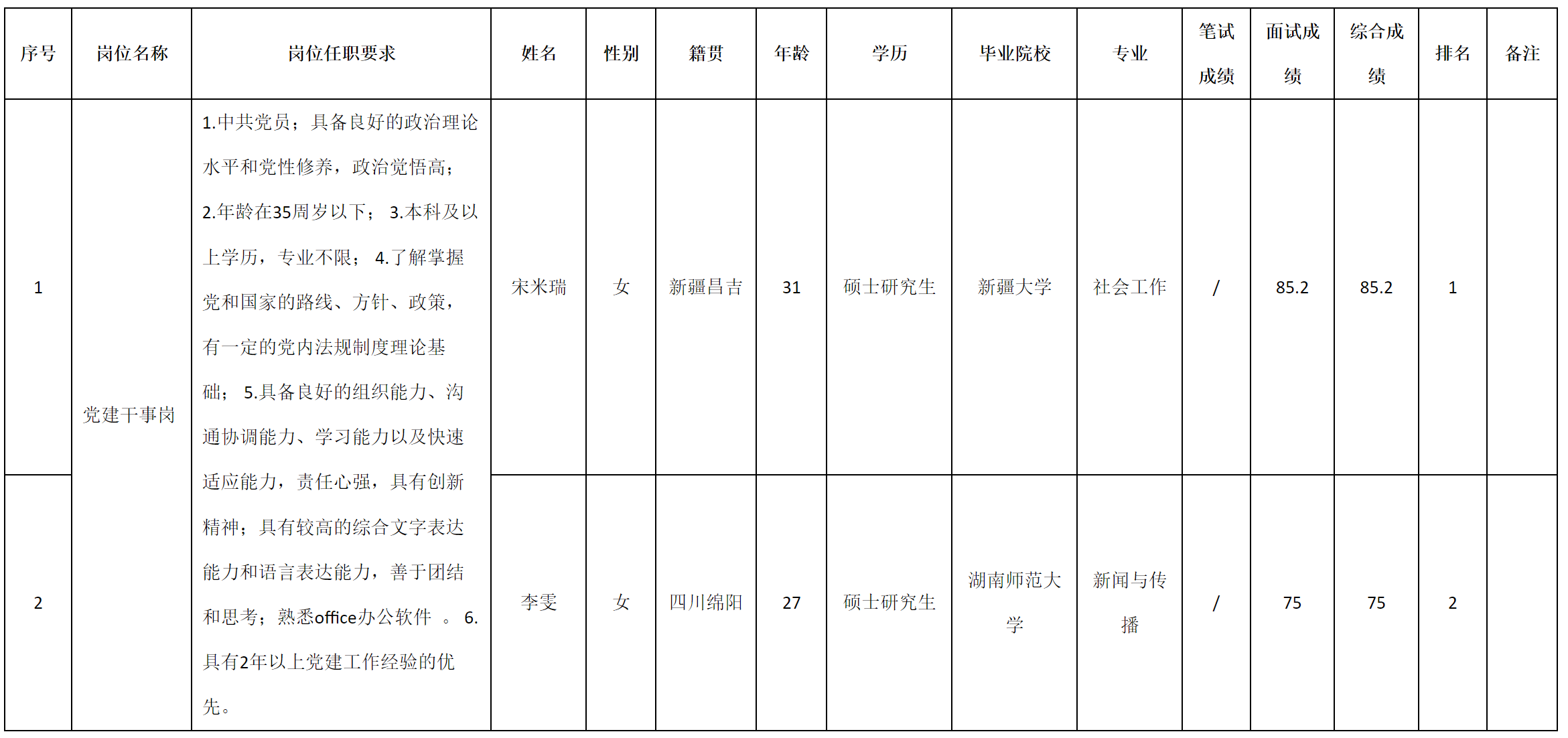 党建干事.png