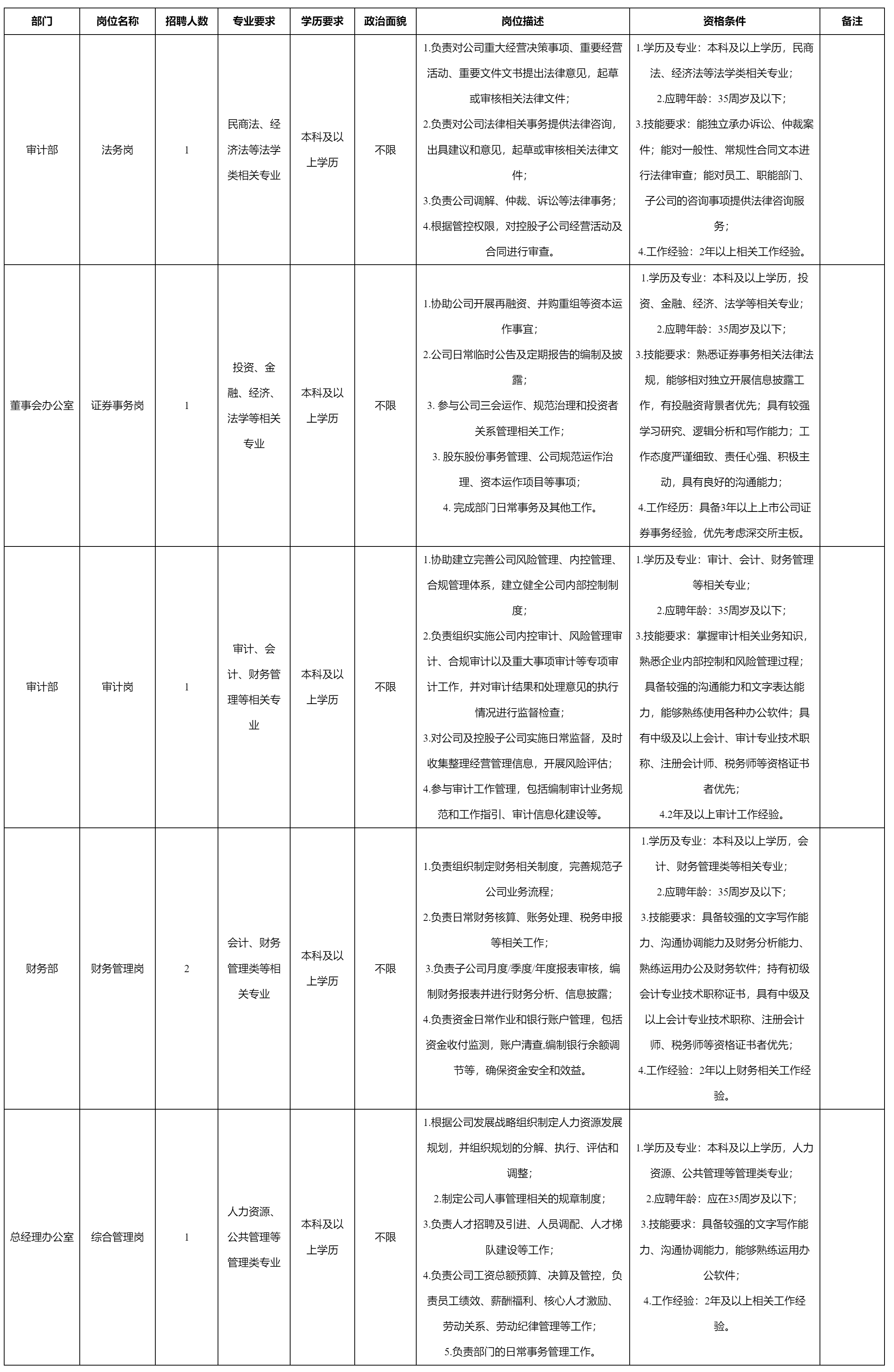 证券事务岗.png