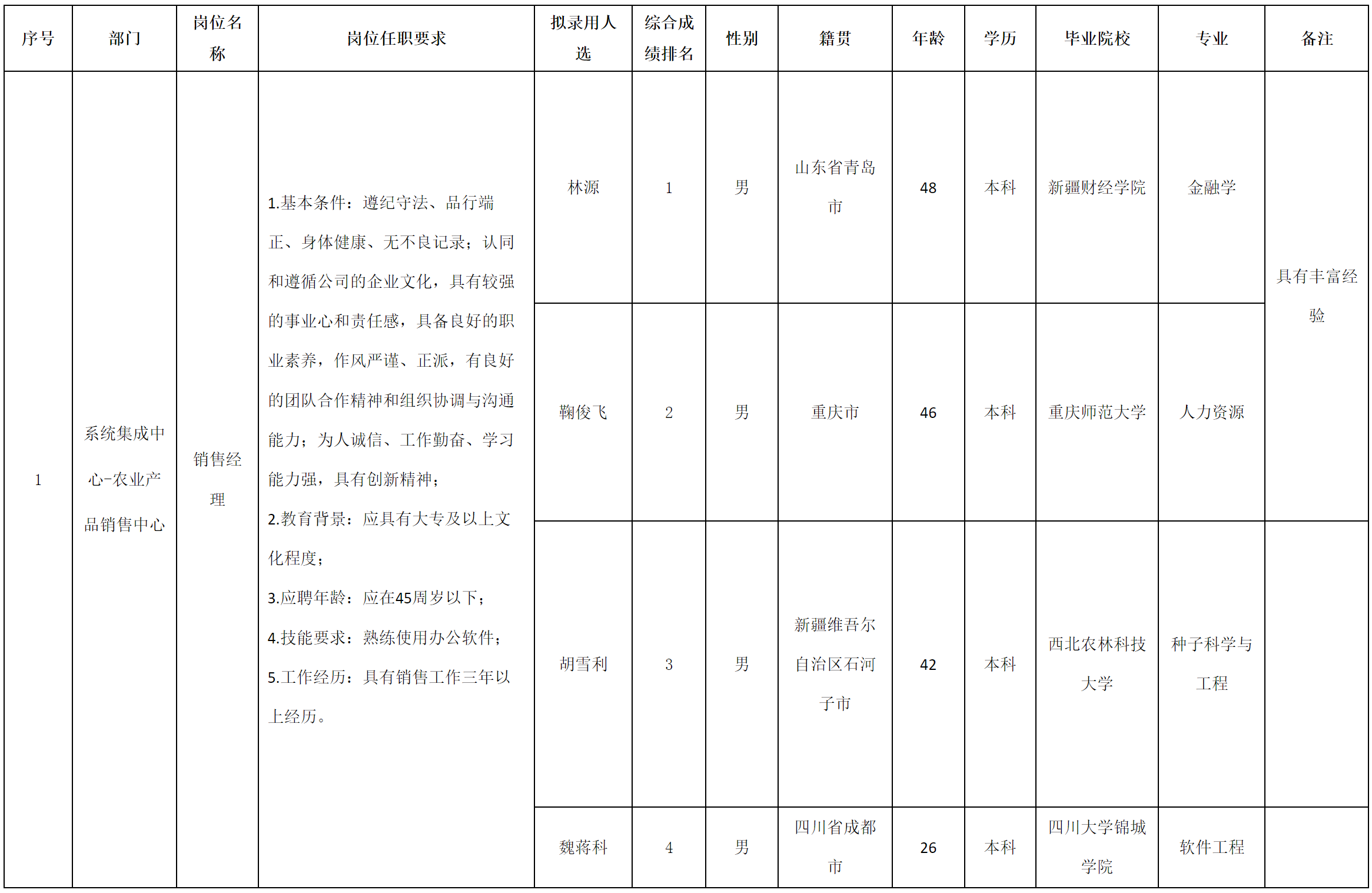 长虹云数.png 长虹云数.png