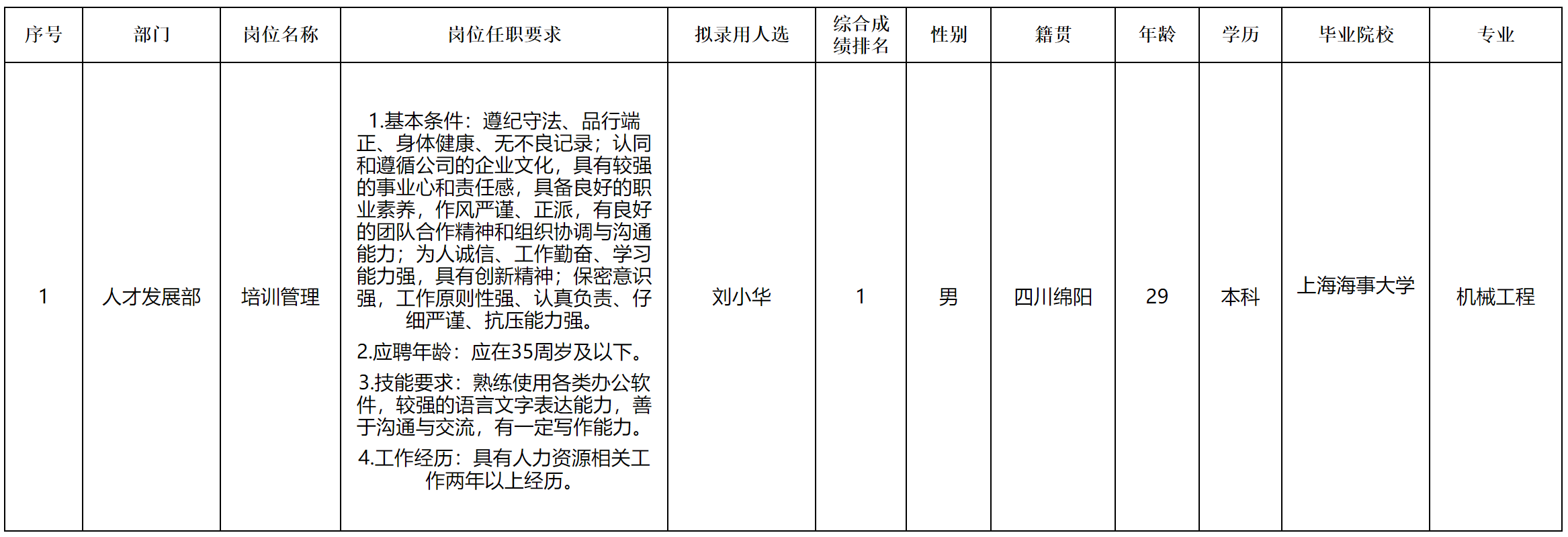 培训管理.png 培训管理.png