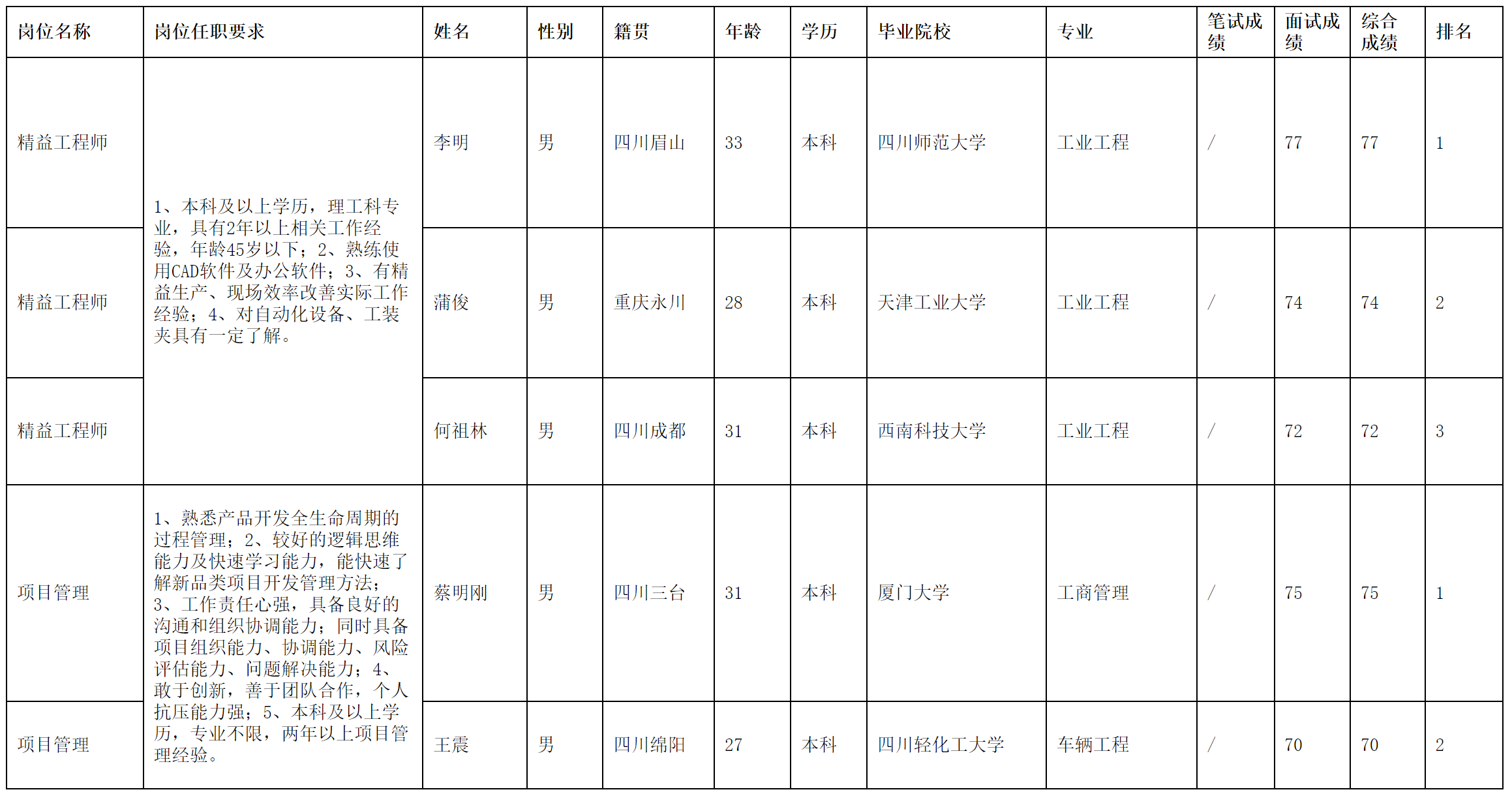 精益.png