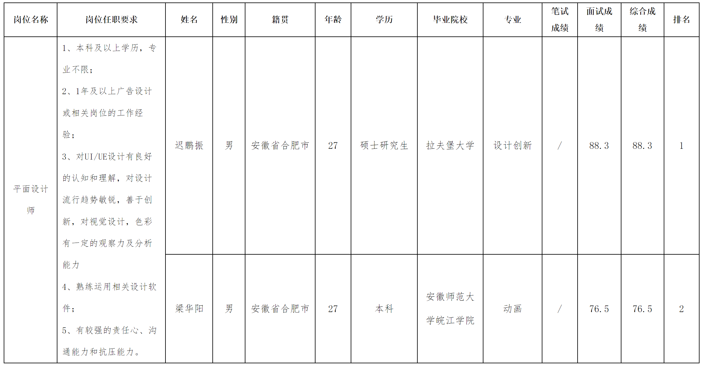 产面.png