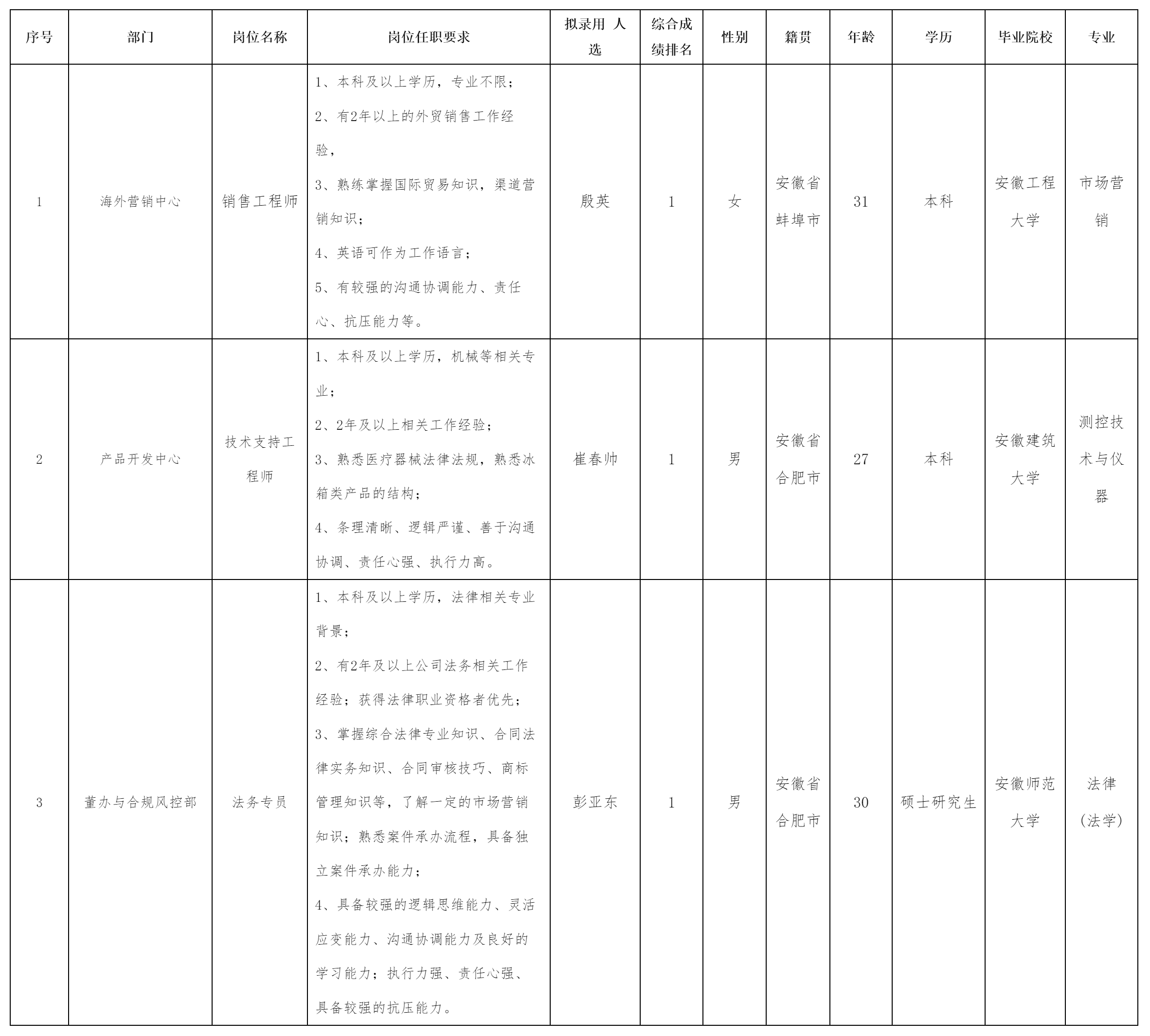 销售工程师.png