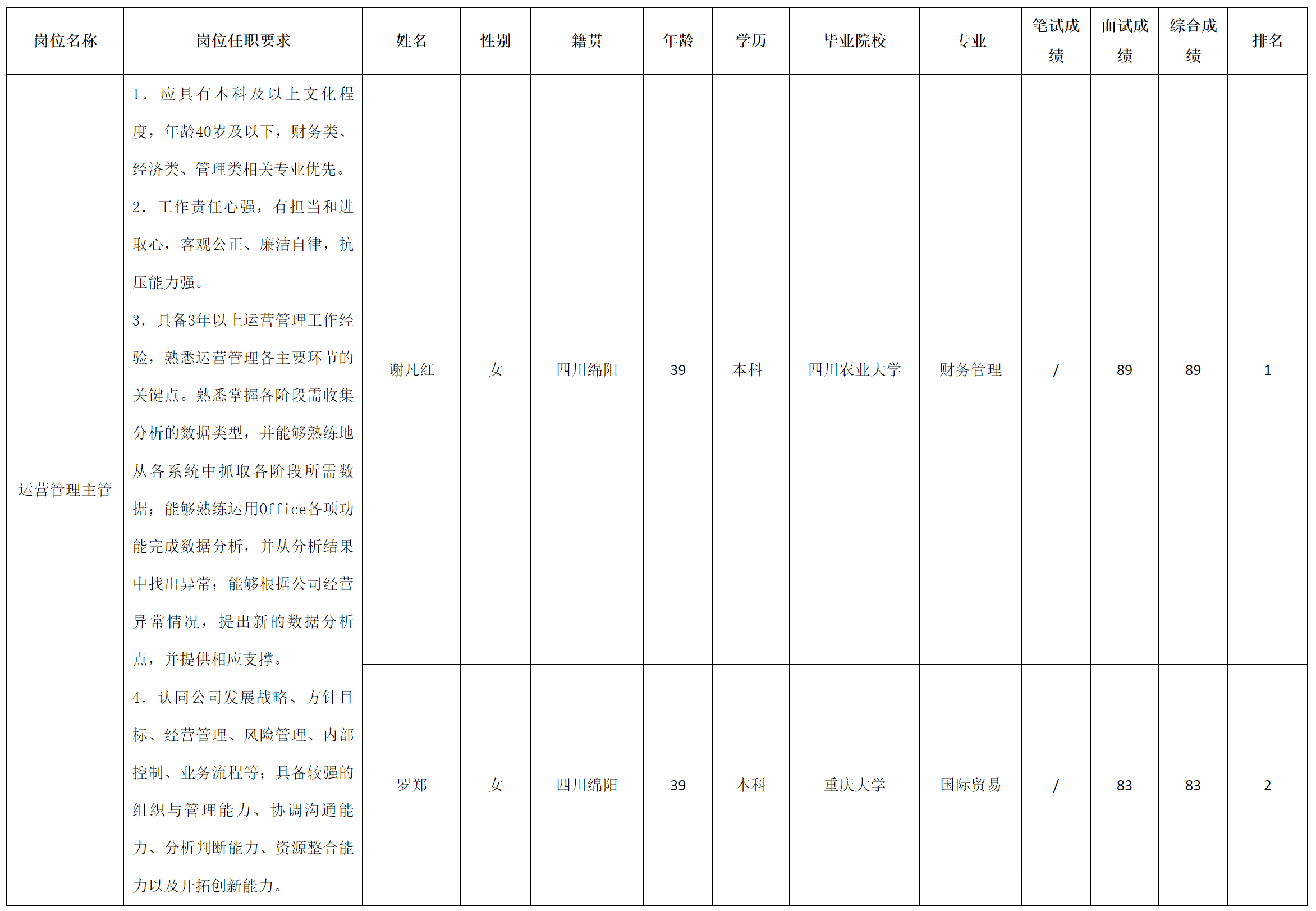 驼营主管.png
