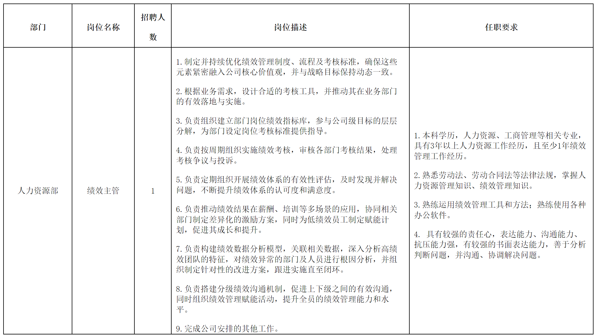 绩交主管.png