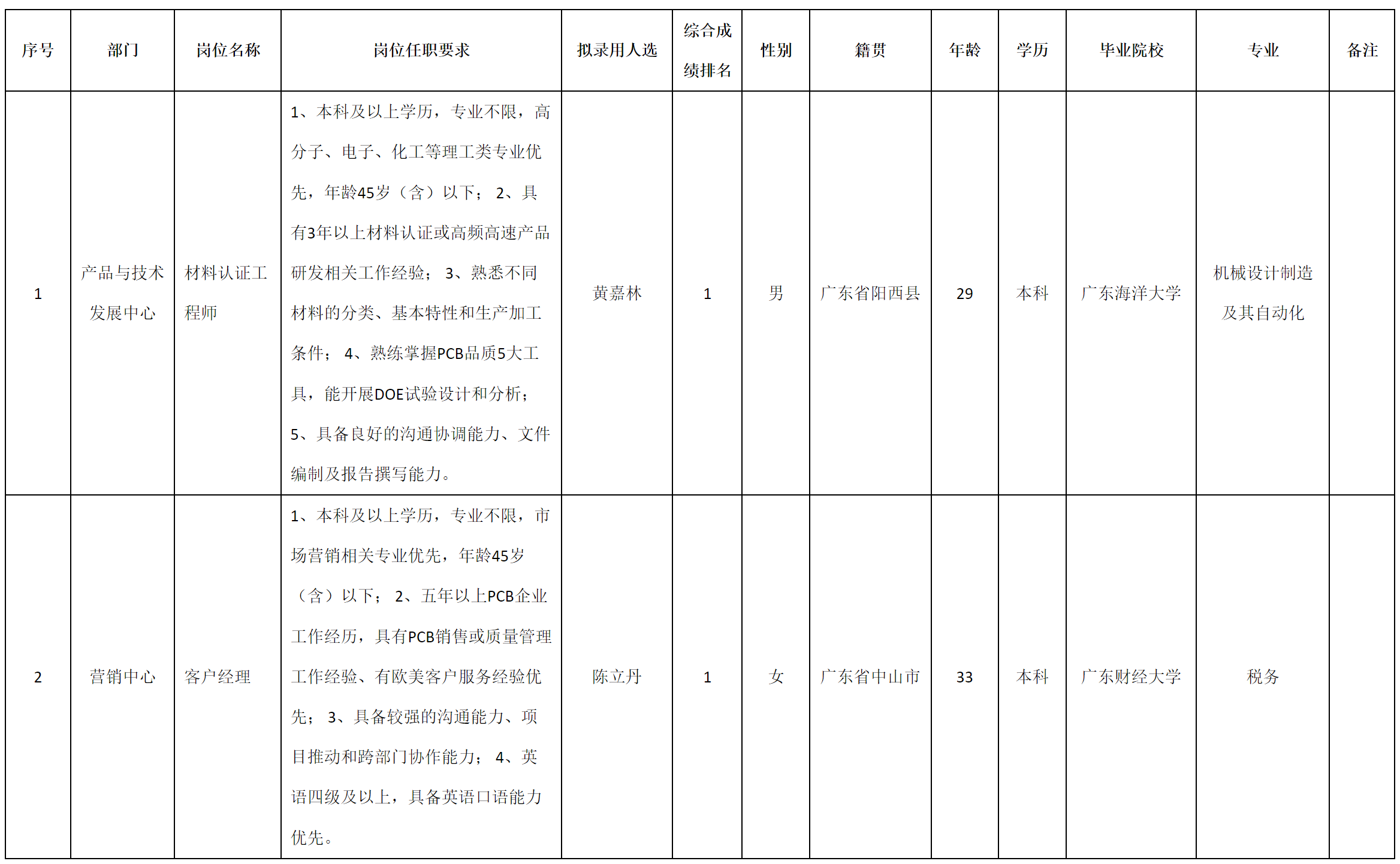 广东伊顿.png 广东伊顿.png