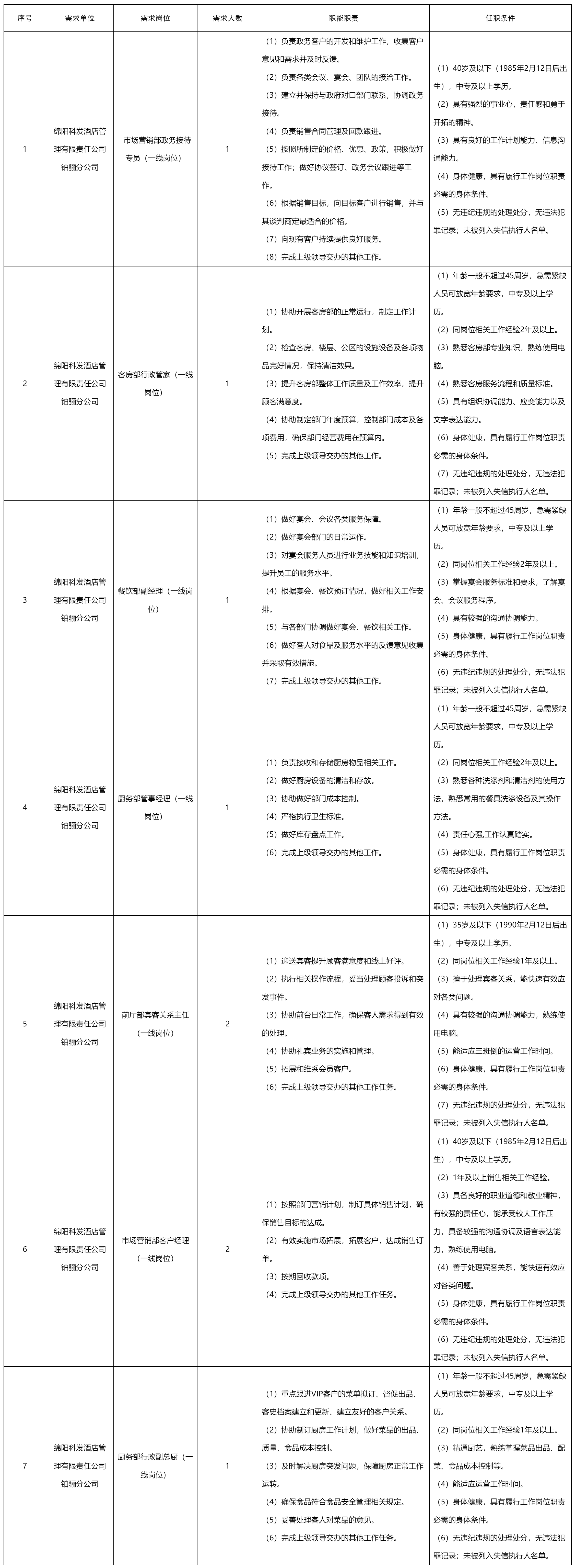 绵阳科发酒店管理有限责任公司关于公开招聘铂骊酒店.png 绵阳科发酒店管理有限责任公司关于公开招聘铂骊酒店.png