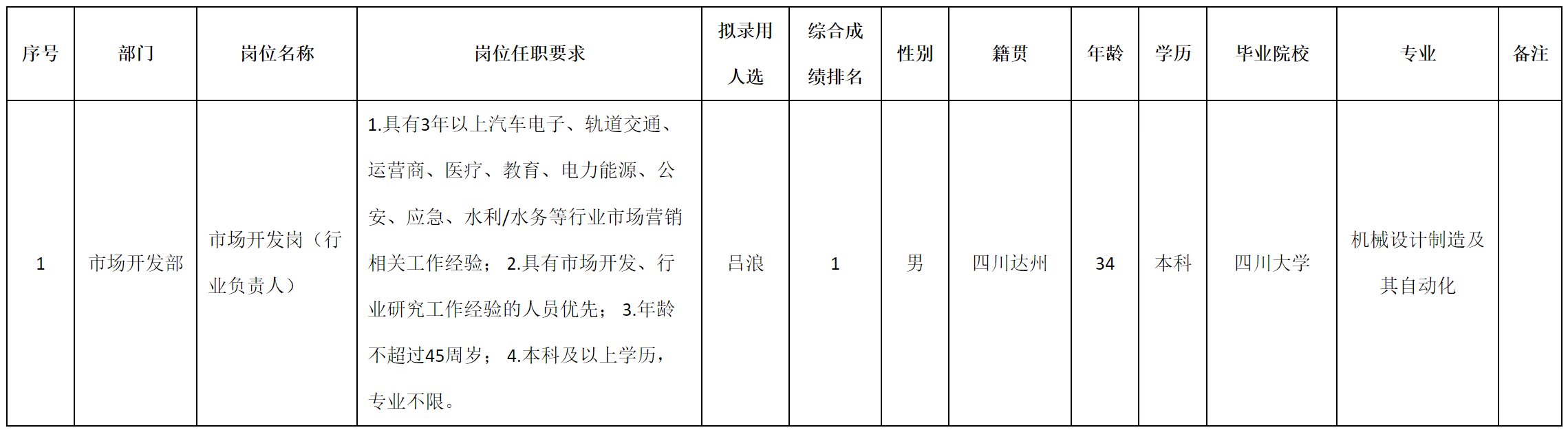 行业负责人.png