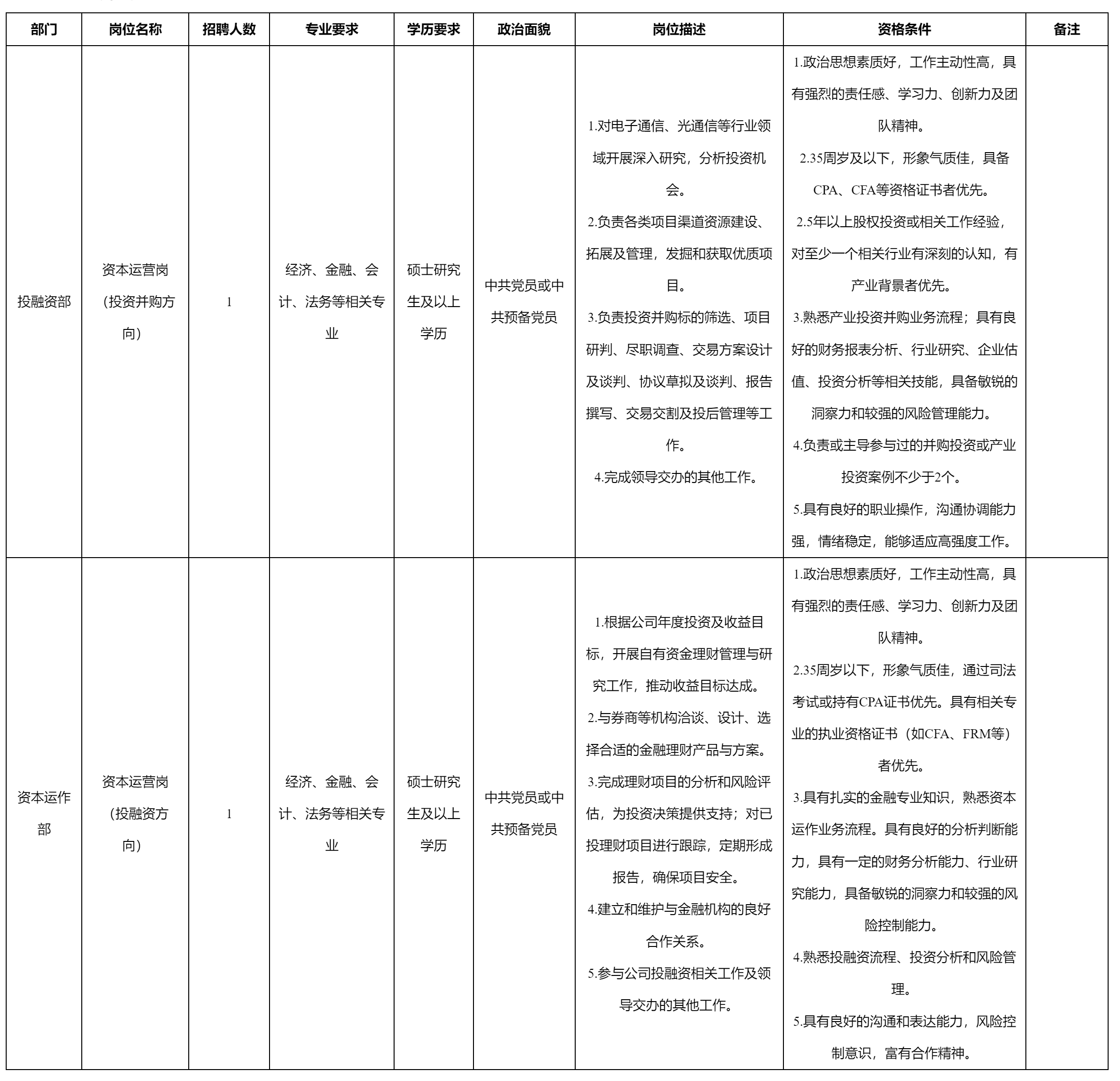 资本运营岗.png