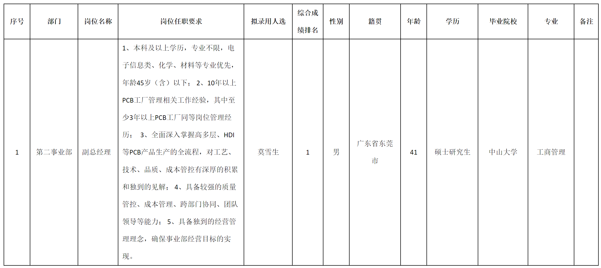 东.png