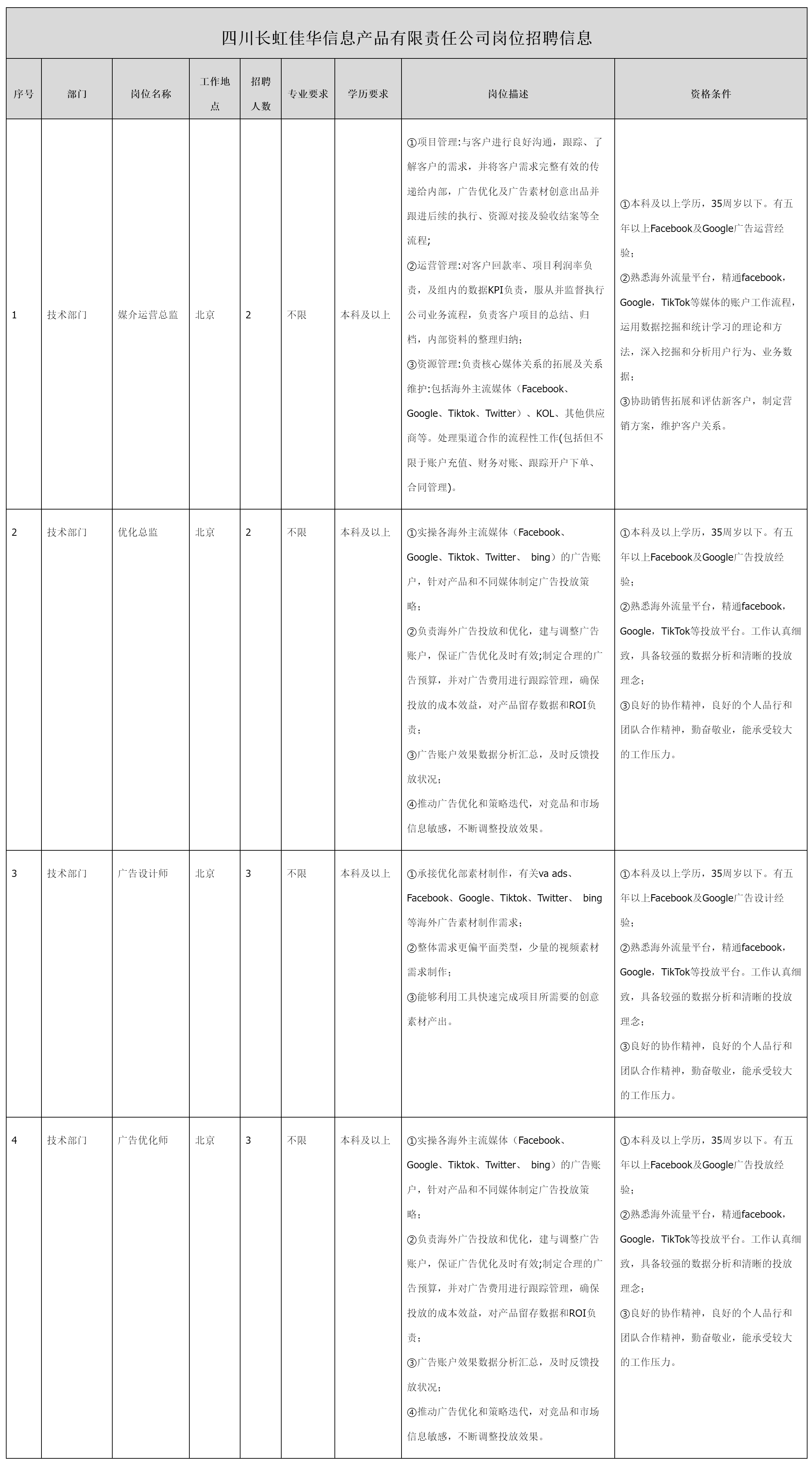 媒介运营总监.png