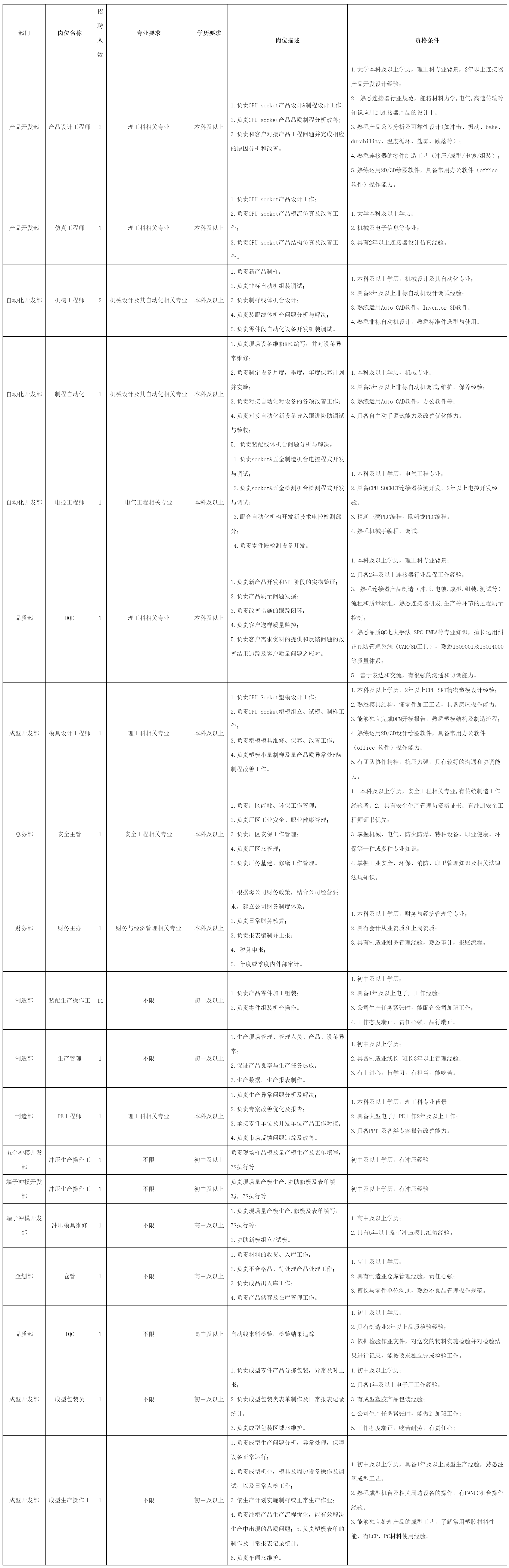四川华芯鼎泰精密电子.png