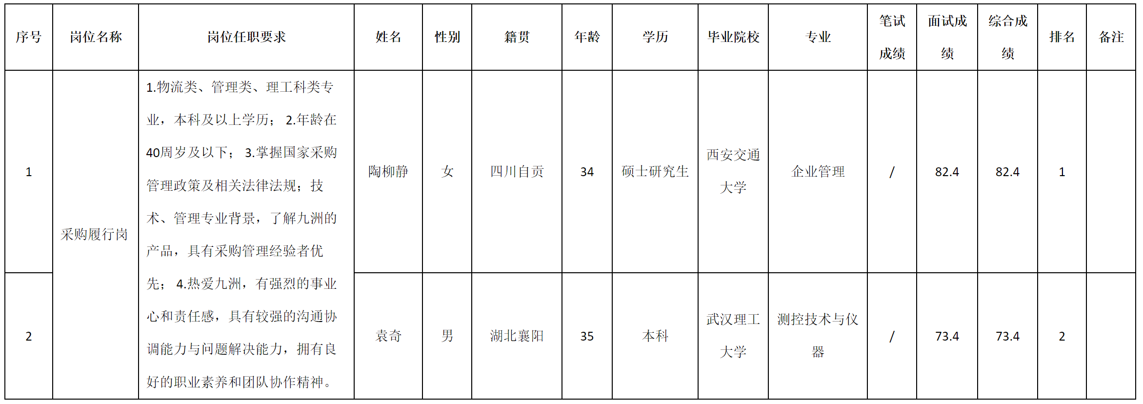 迪佳.png