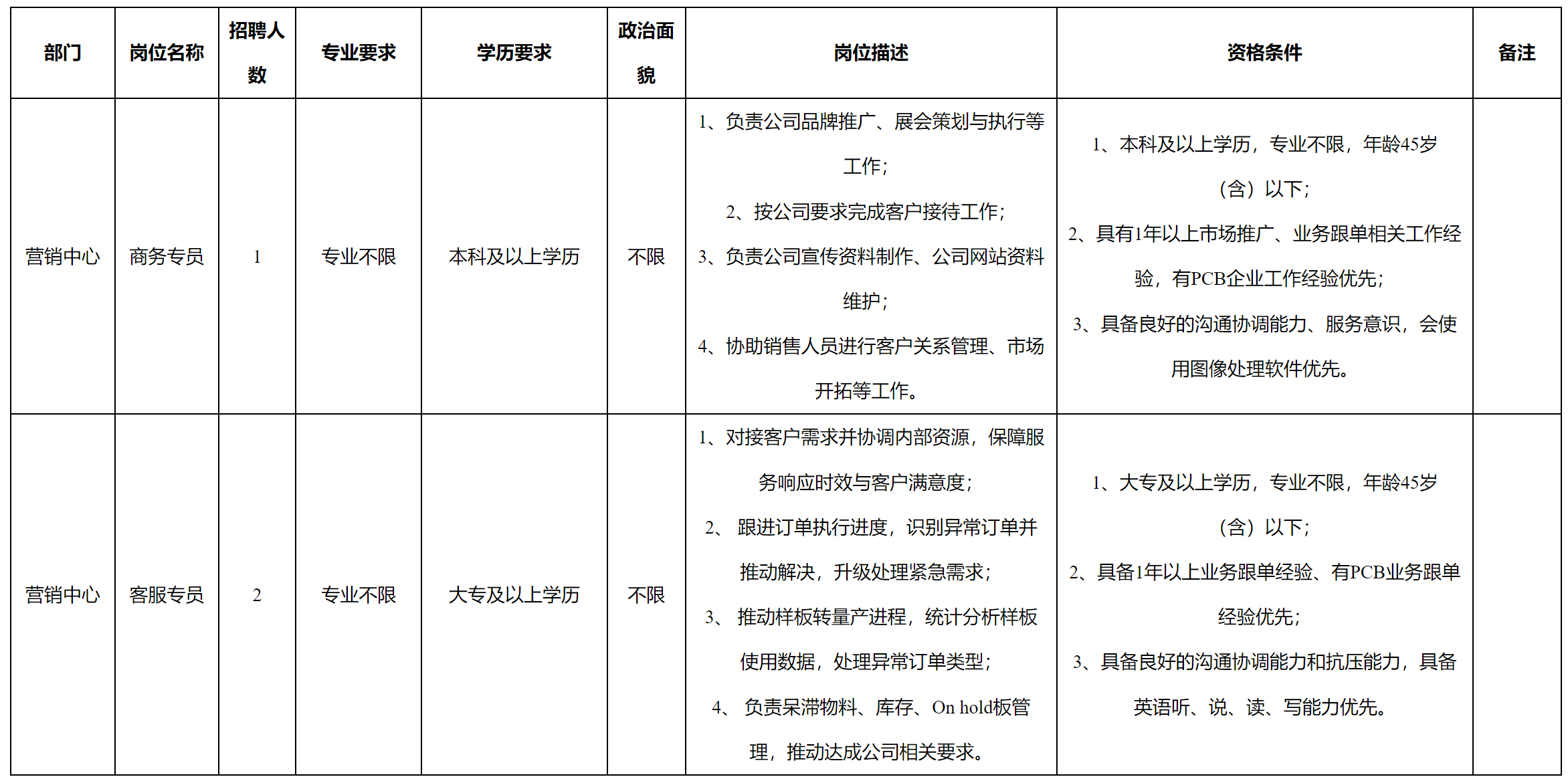 广东商务专员.png