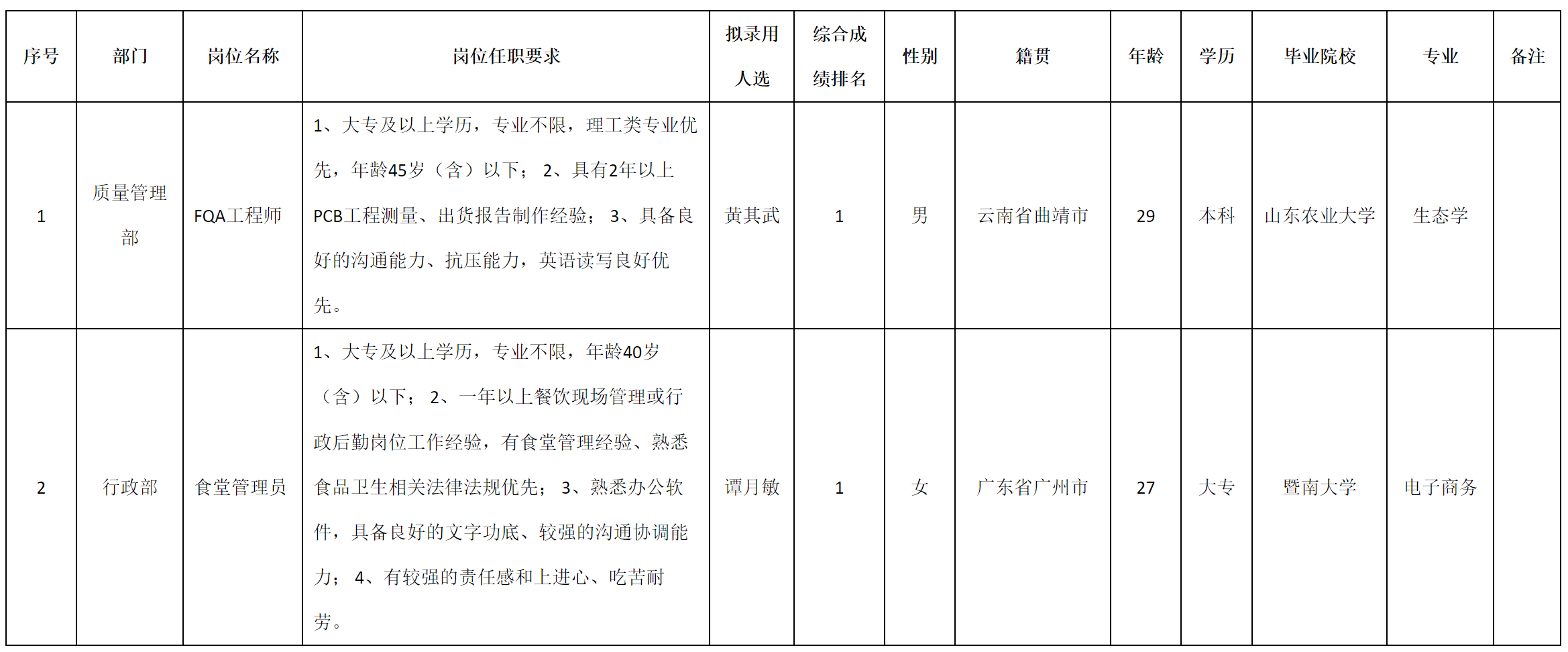 FQA.png