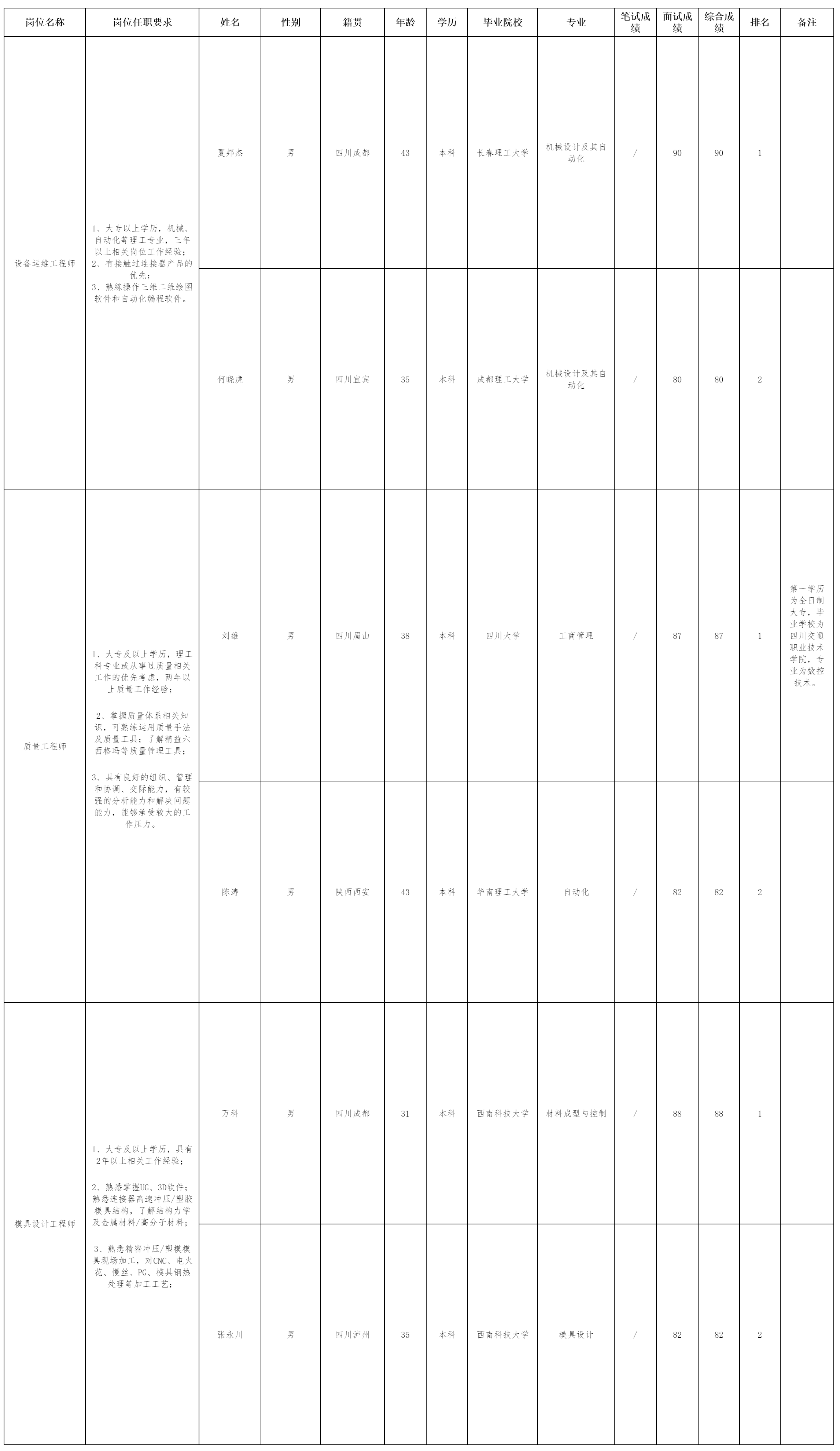 四川华丰科技股份有限公.png