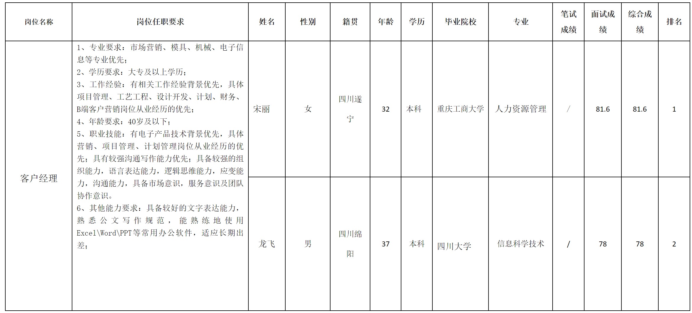 客户经理.png
