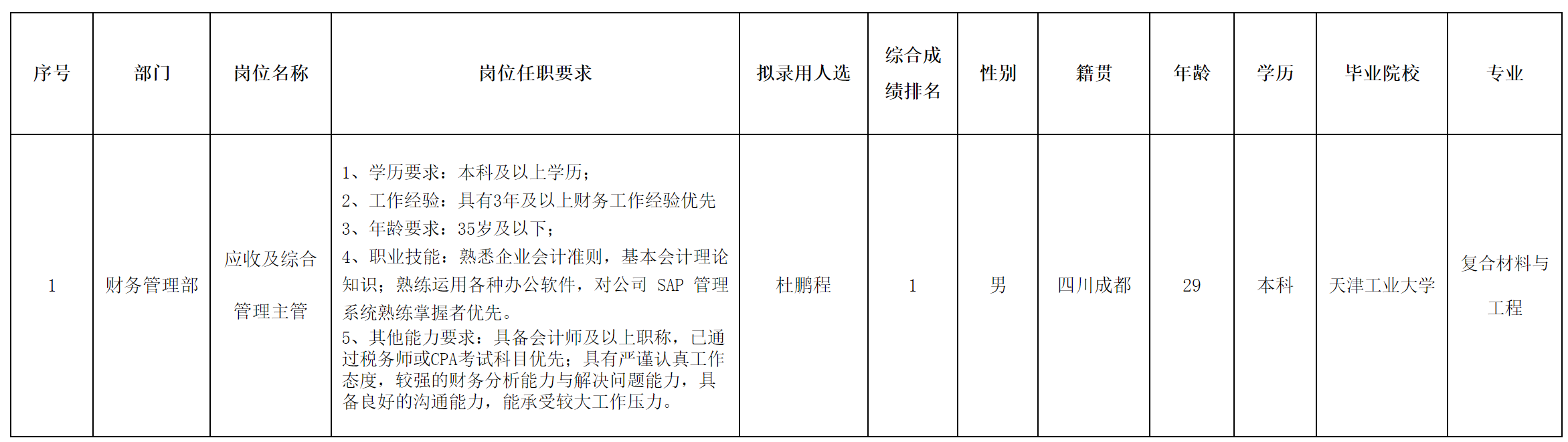 财务.png 财务.png