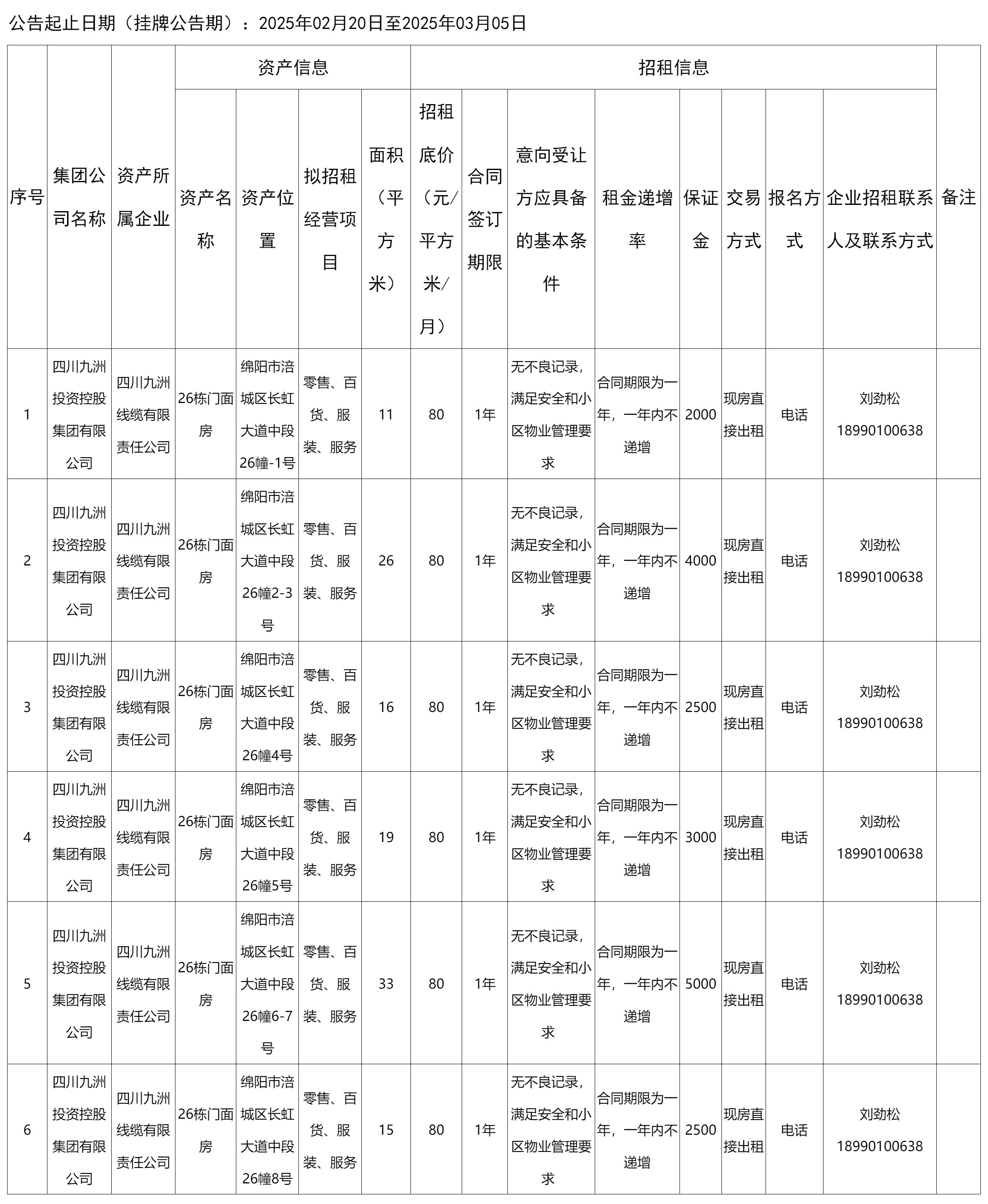 四川九洲线缆有限责任公司资产出租公告_国有资产处置_绵阳市人民政府.png