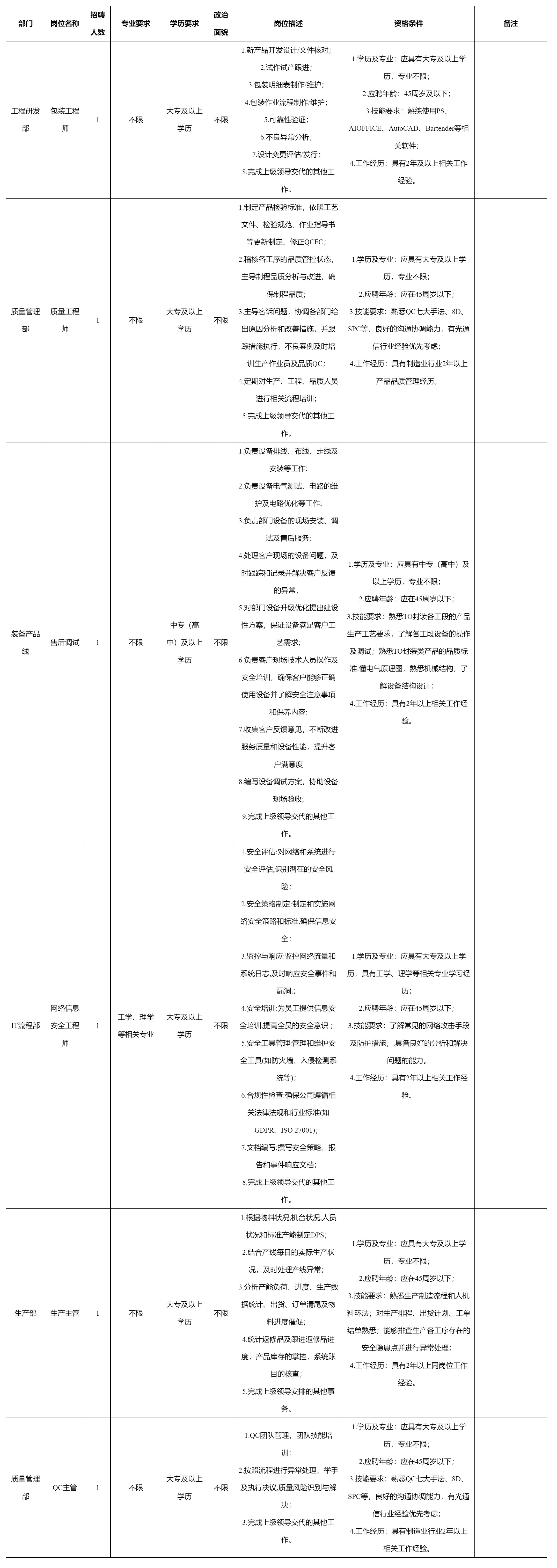 包装工程师.png