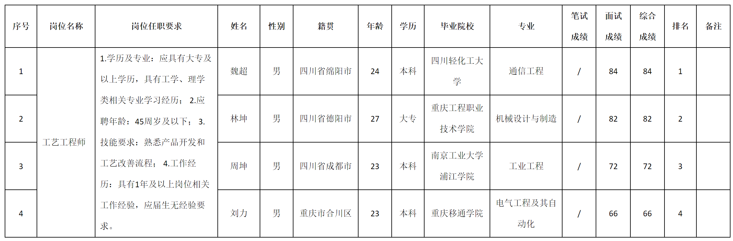 工艺工.png