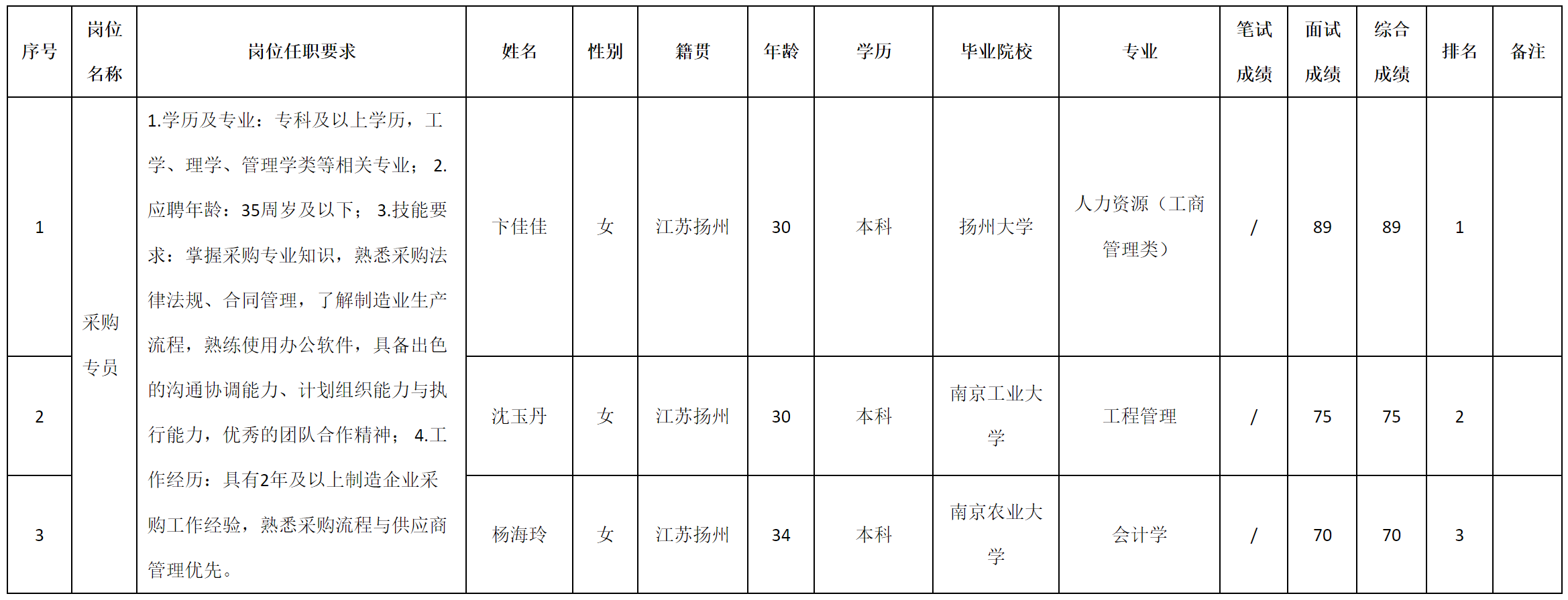上海志良.png