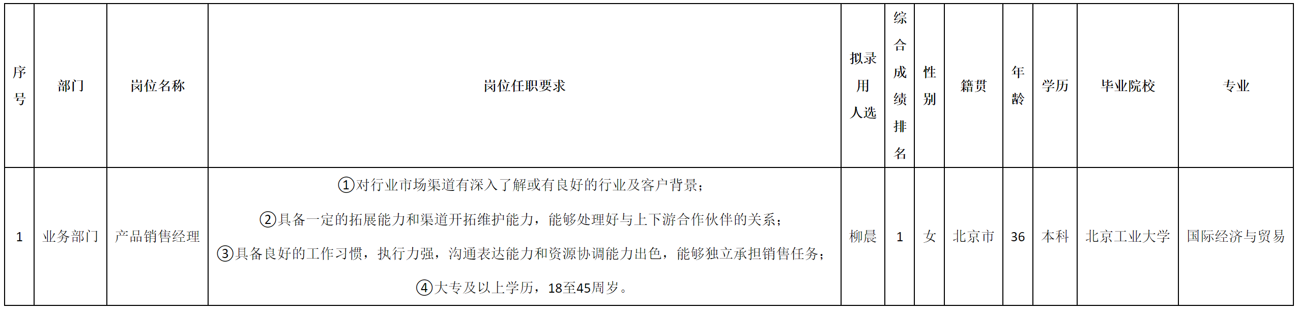 销售经理.png