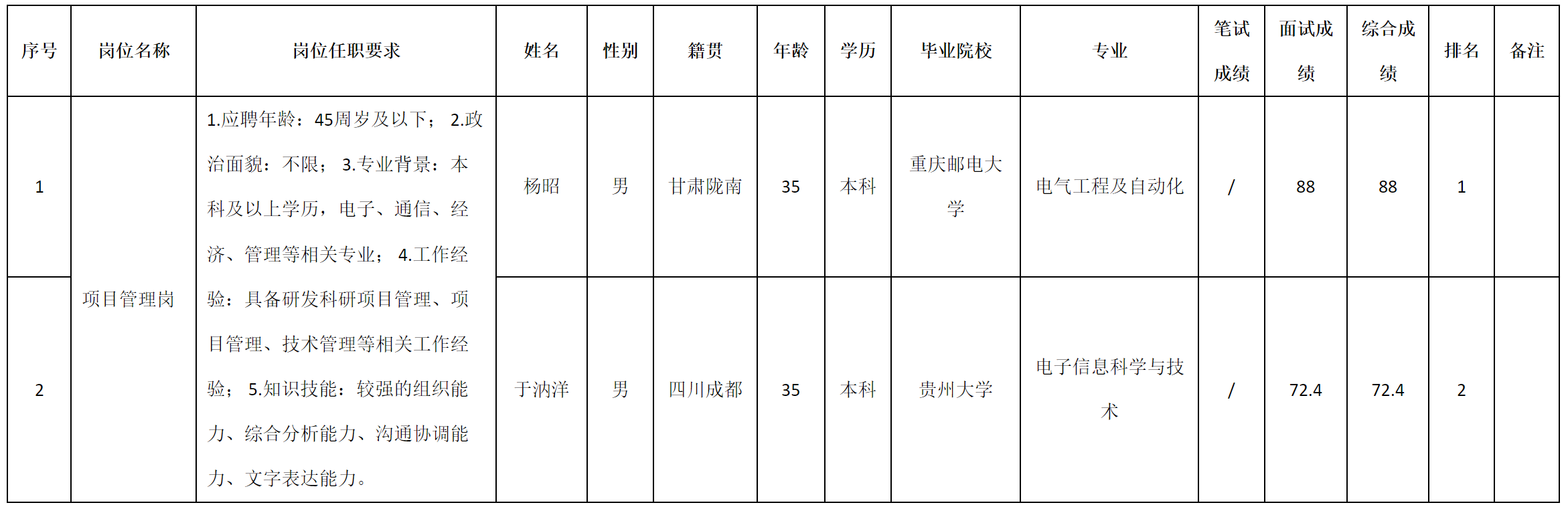 项目管理.png