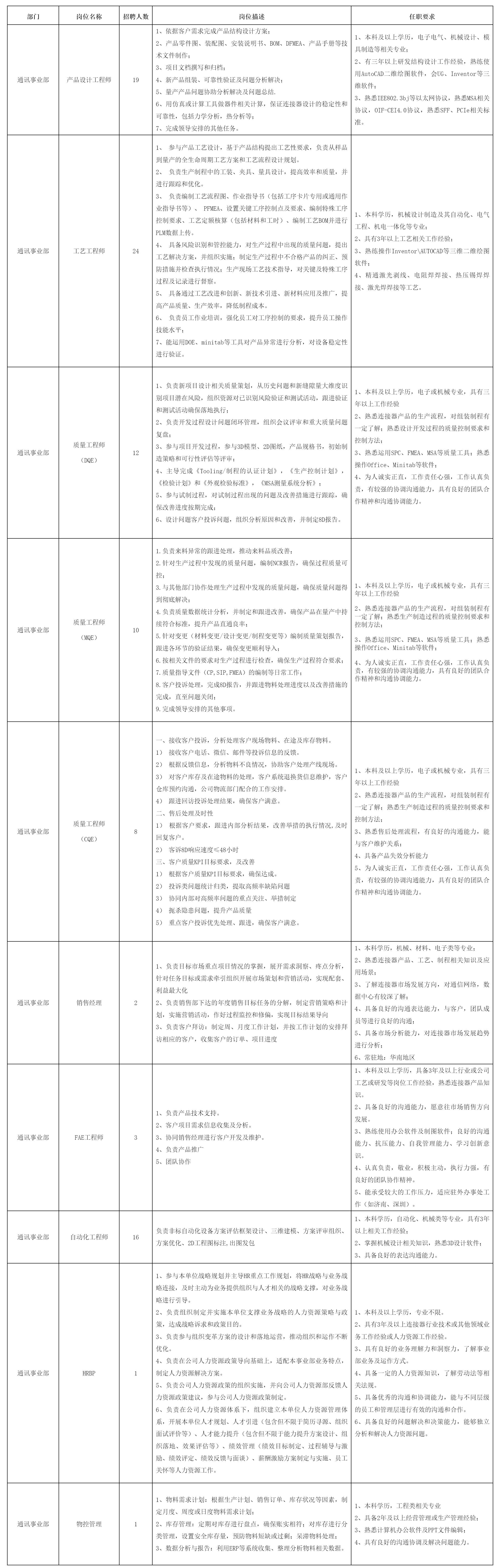 产品设计工程师等岗位的公告_人员招聘_绵阳市人民政府.png