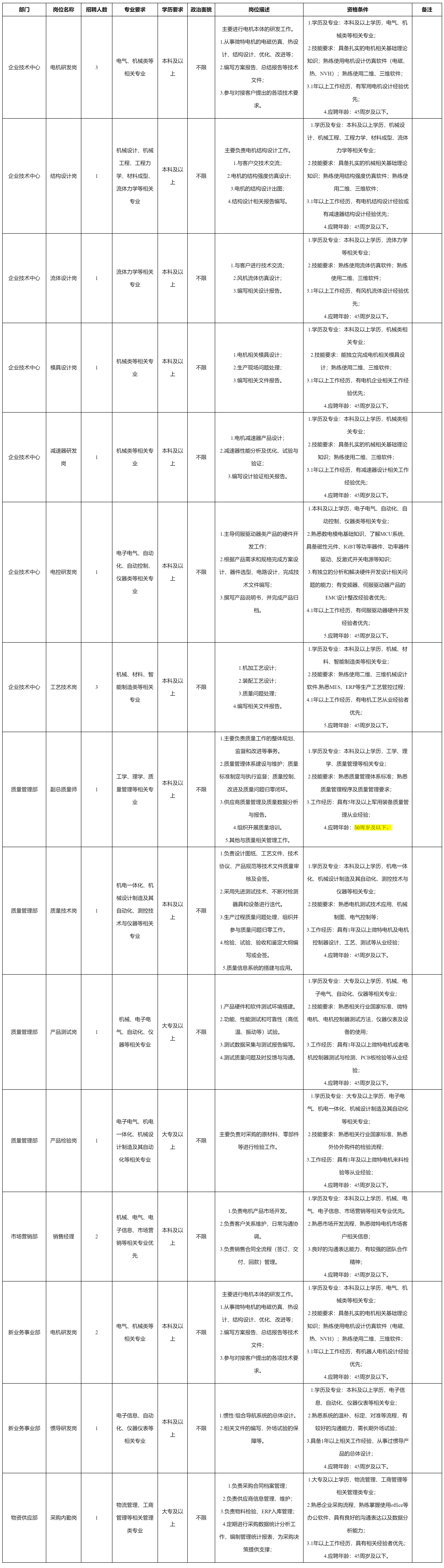成都微精电机股份.png