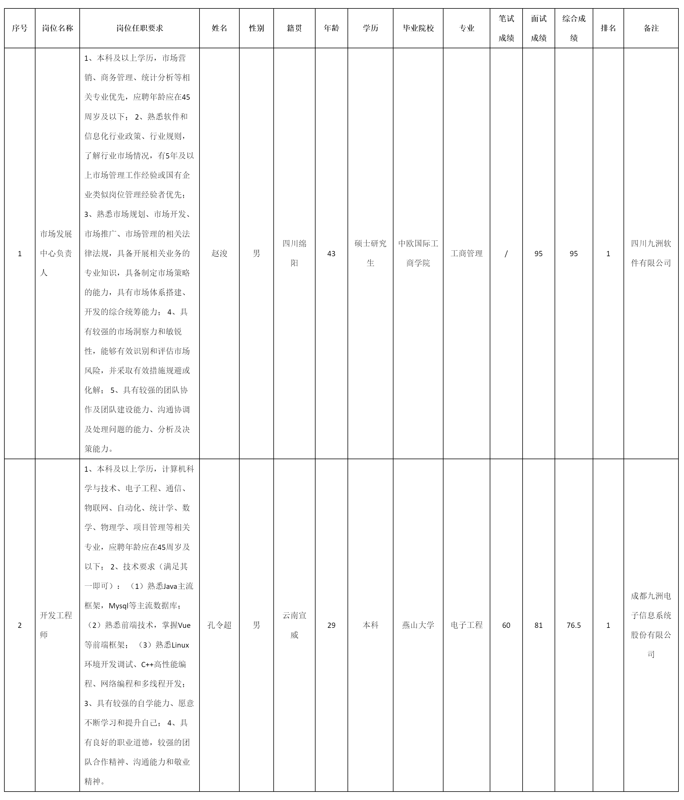 四川九洲投资控股集团有限.png