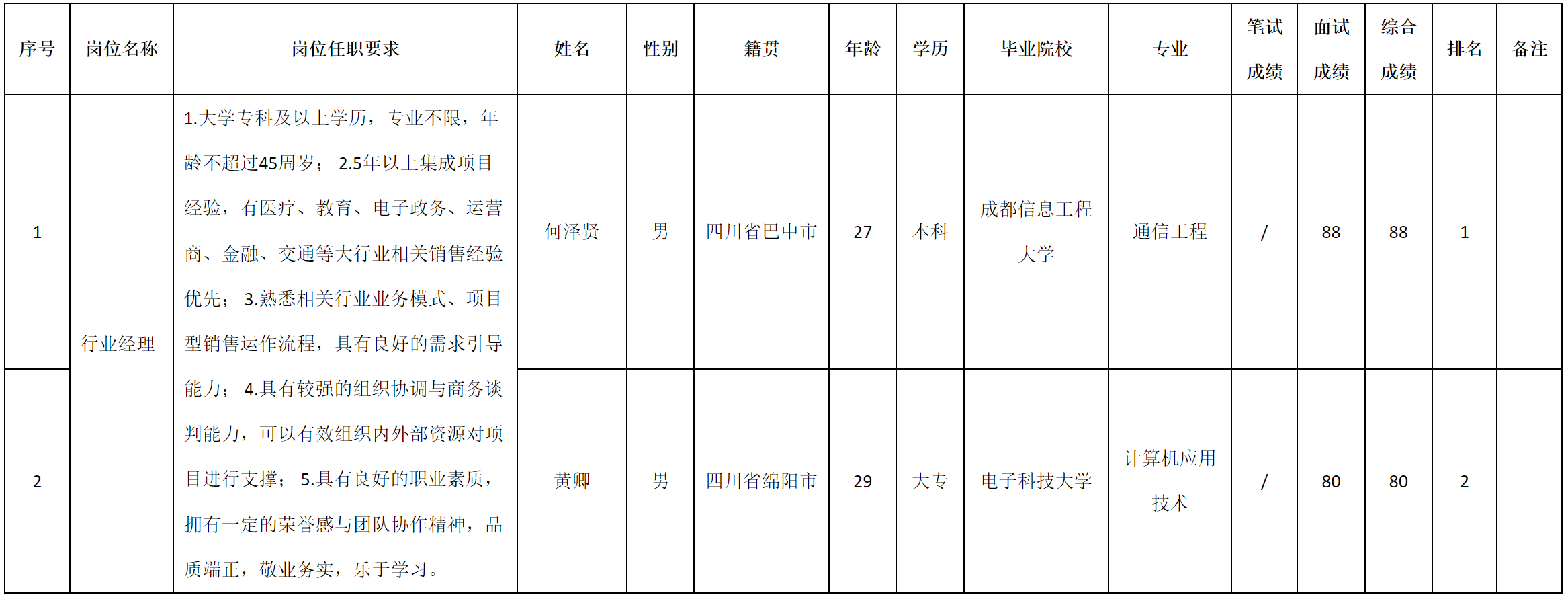 行业经理.png