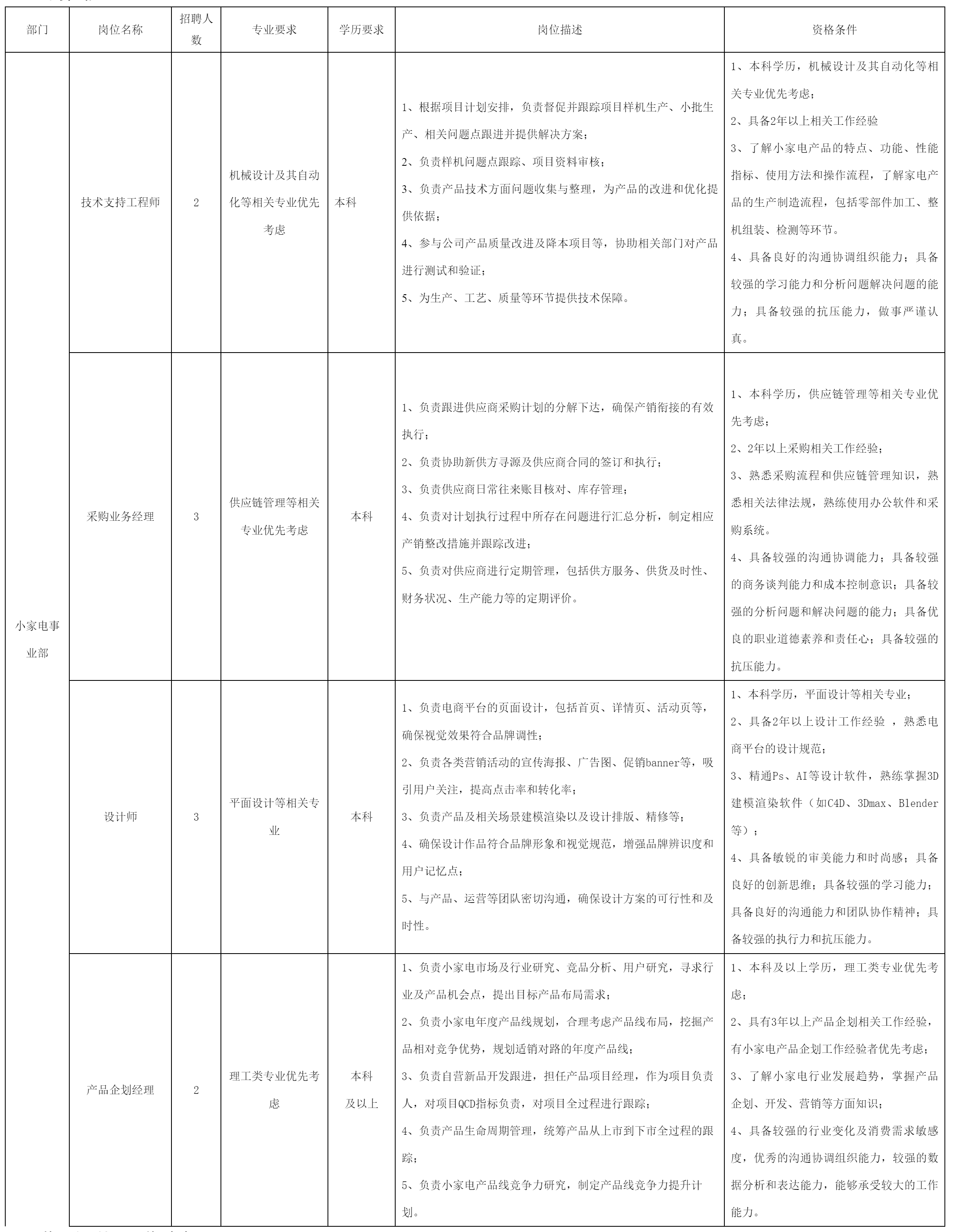 合肥长虹美菱生.png