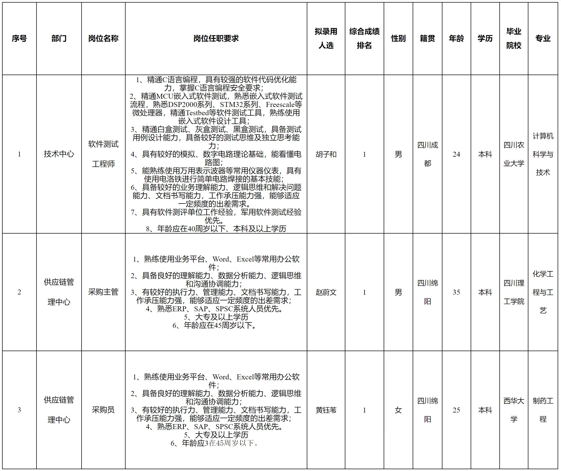 长虹电源.png