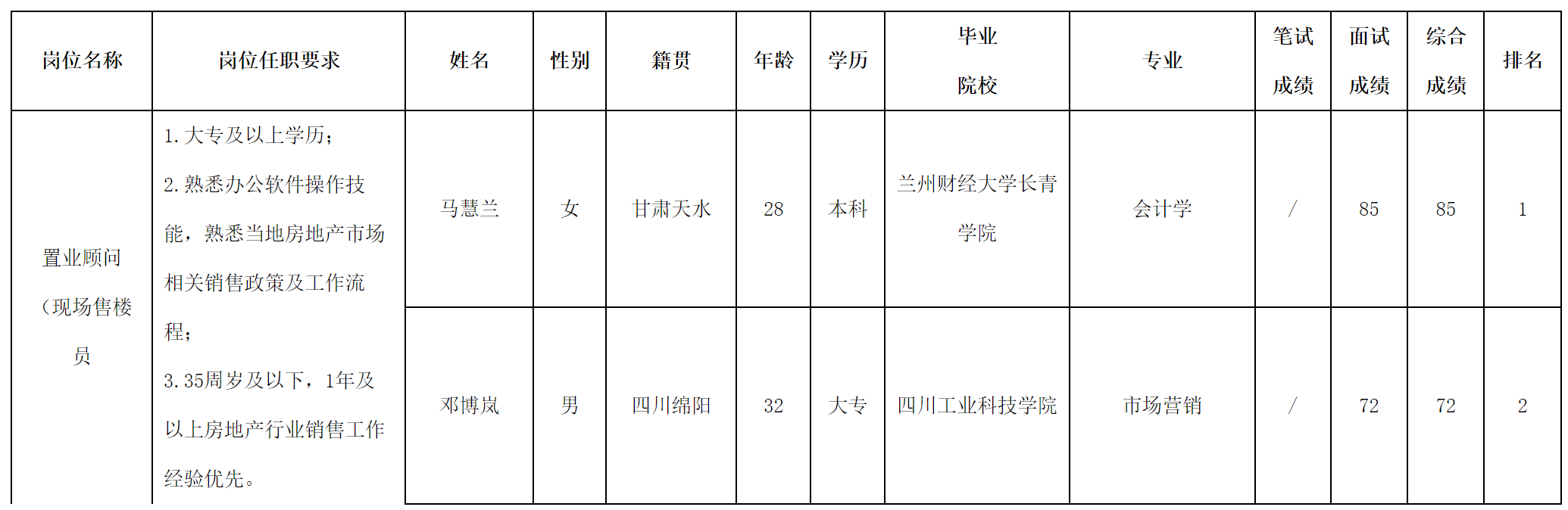 售楼.png