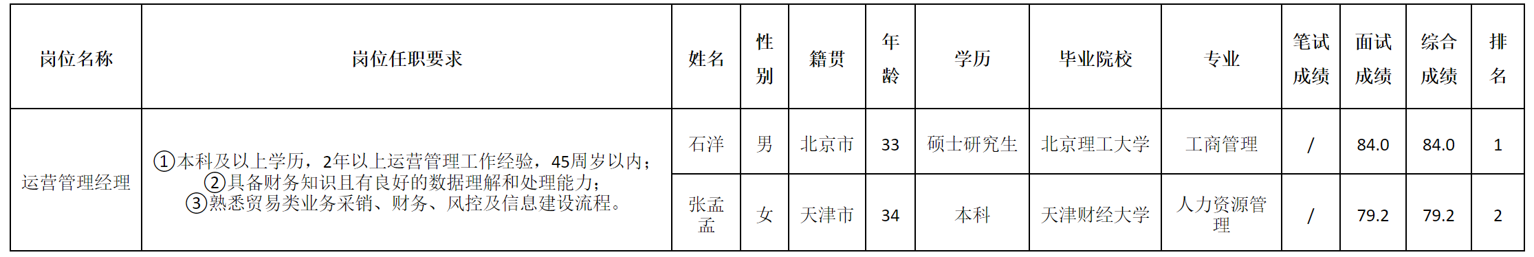 运营管理.png