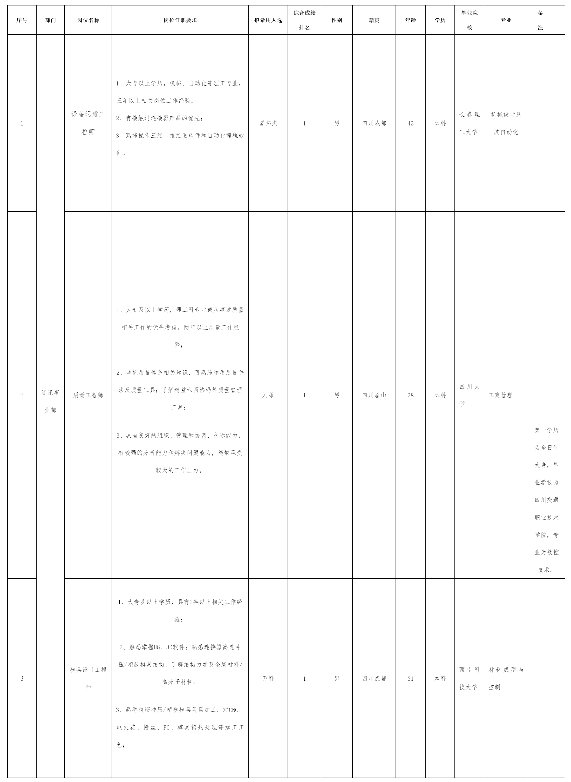 备运维工程师等.png