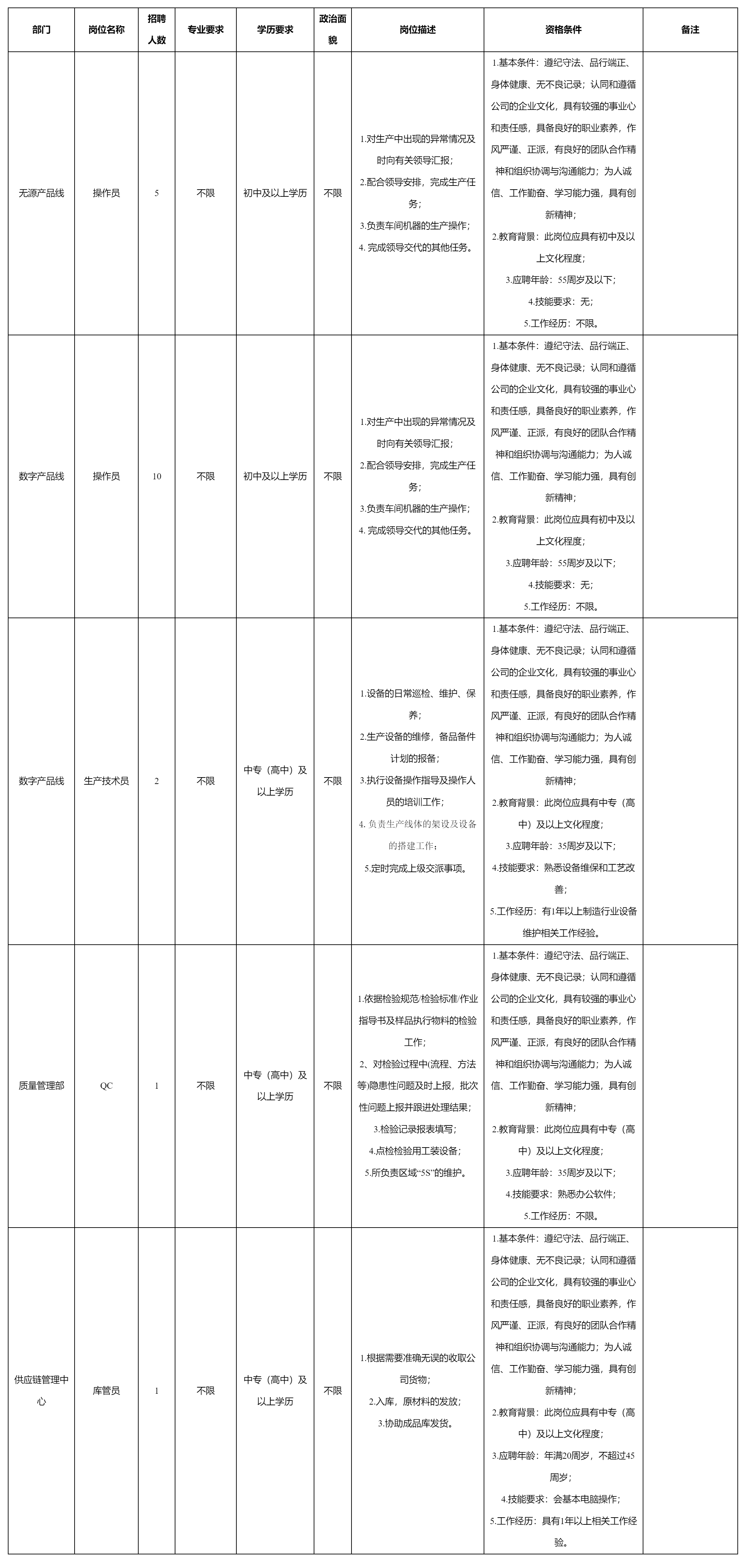 招聘操作员.png