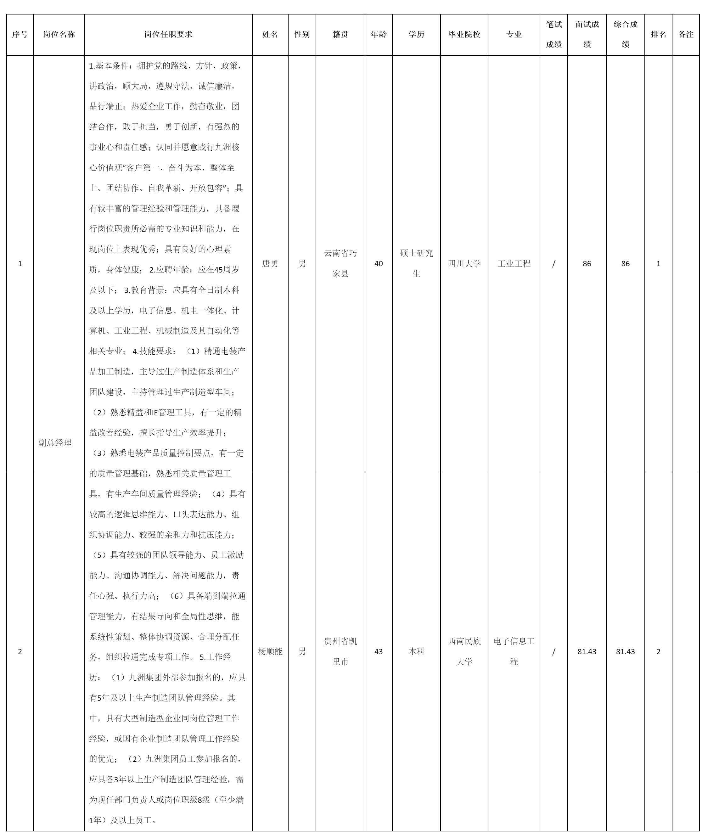 事业部副总经理.png