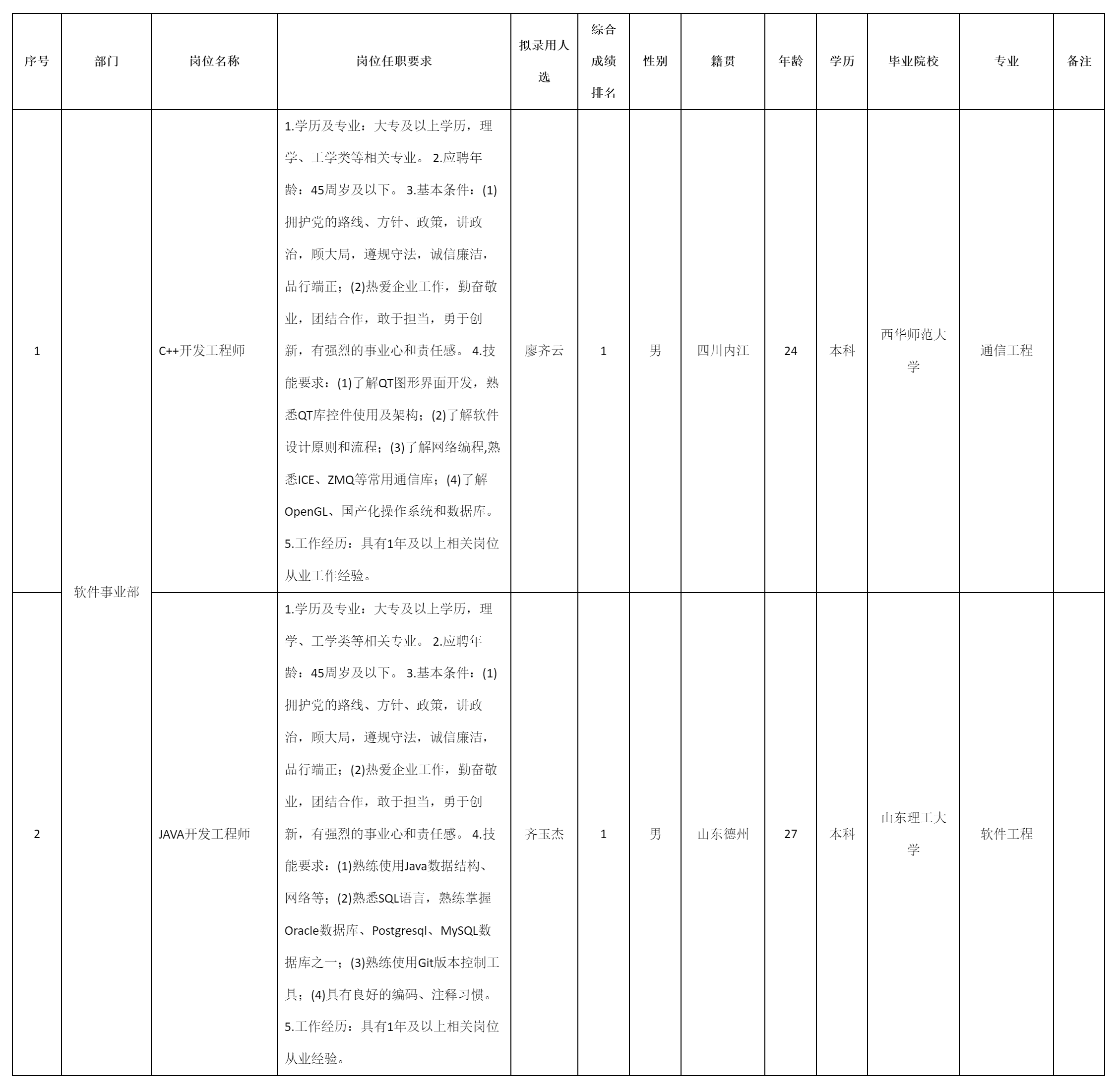 JAVA开发工程.png