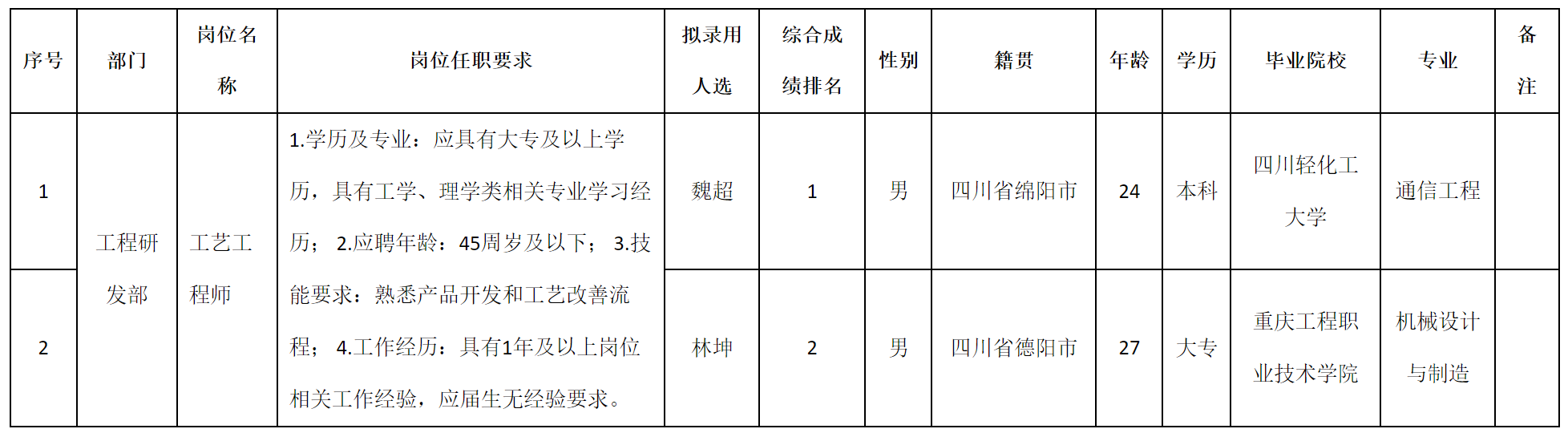 工艺工程.png
