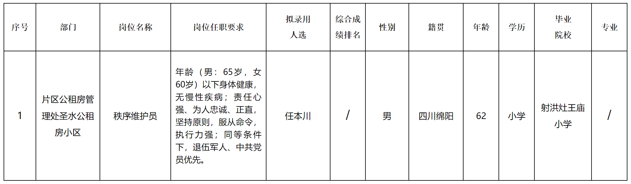康居.png