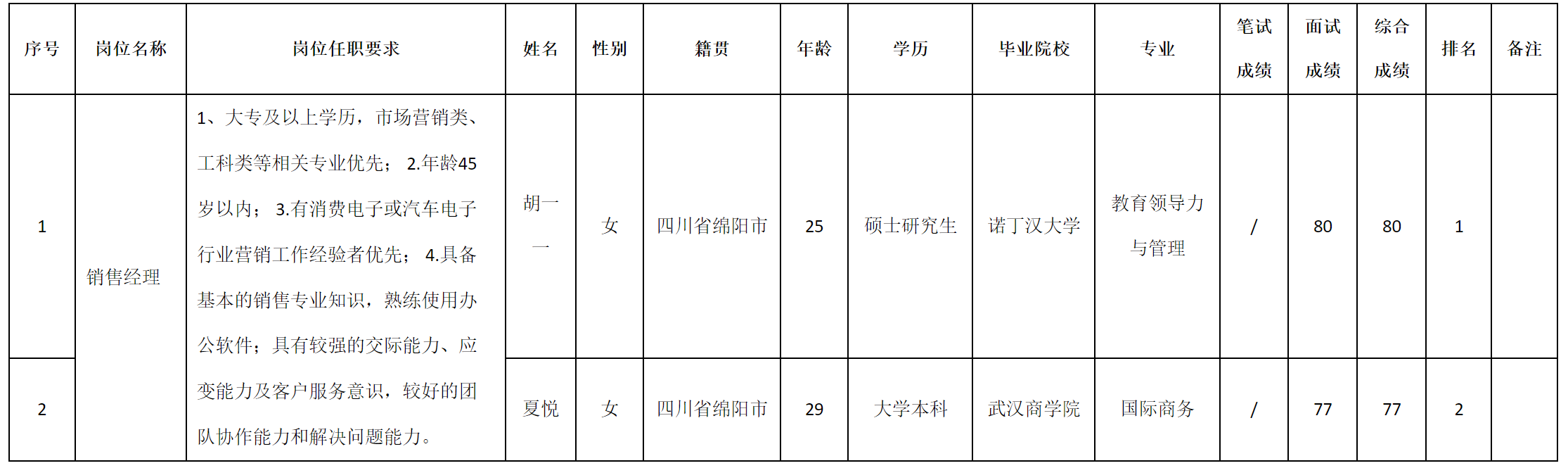 安和-销售经理.png