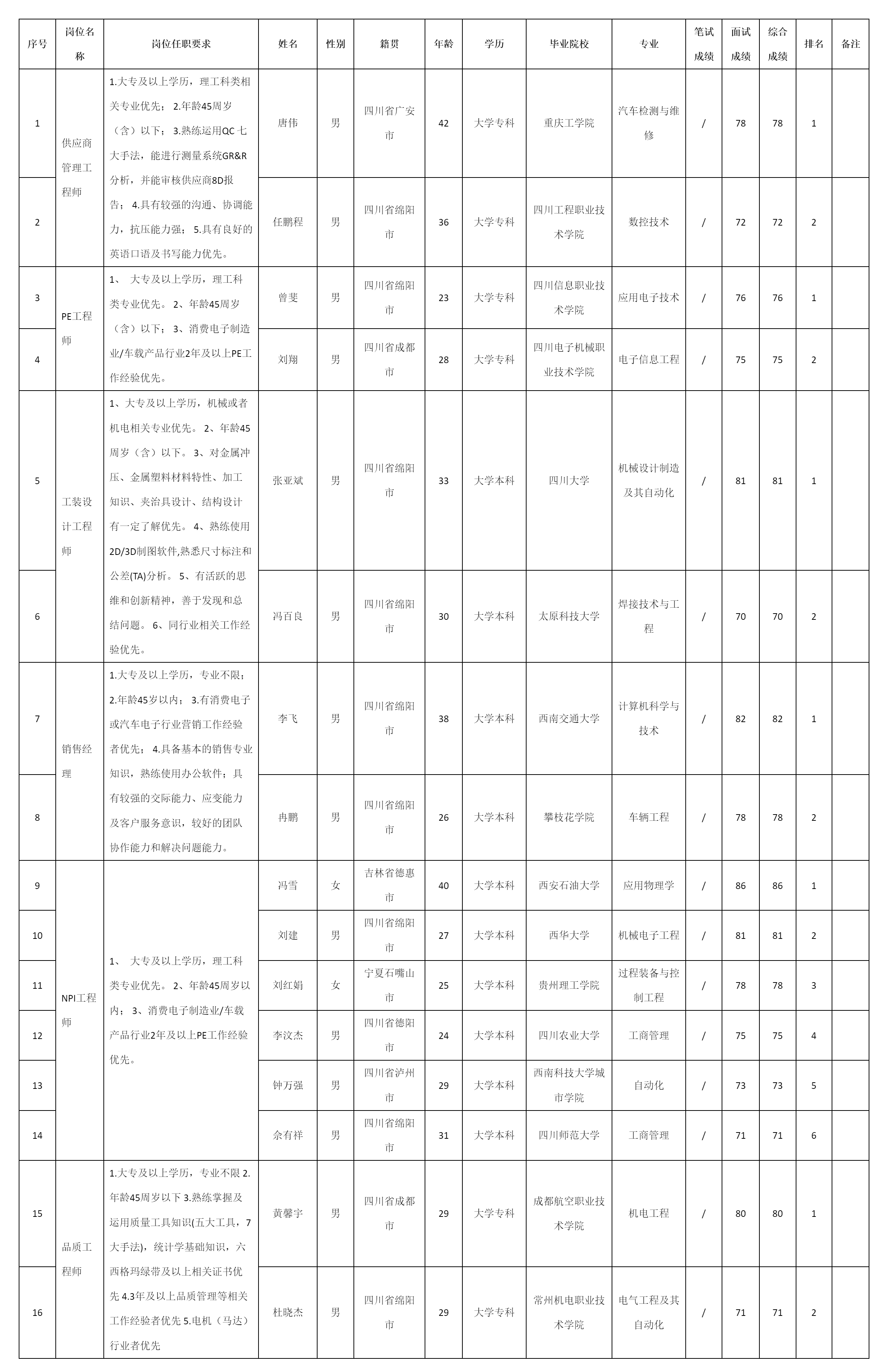 四川安和精密电.png
